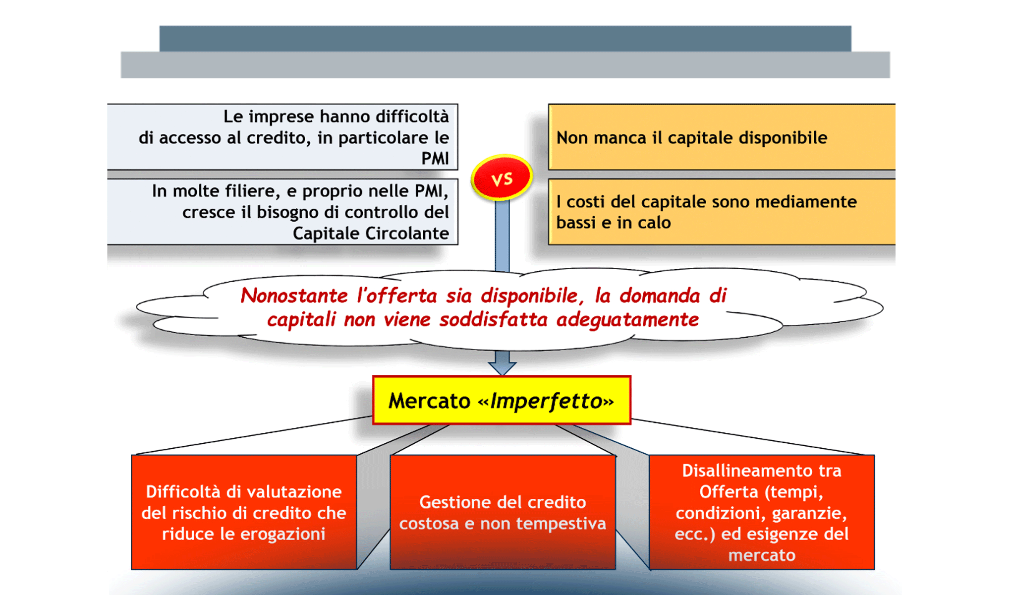 Diamo Credito alle Supply Chain!