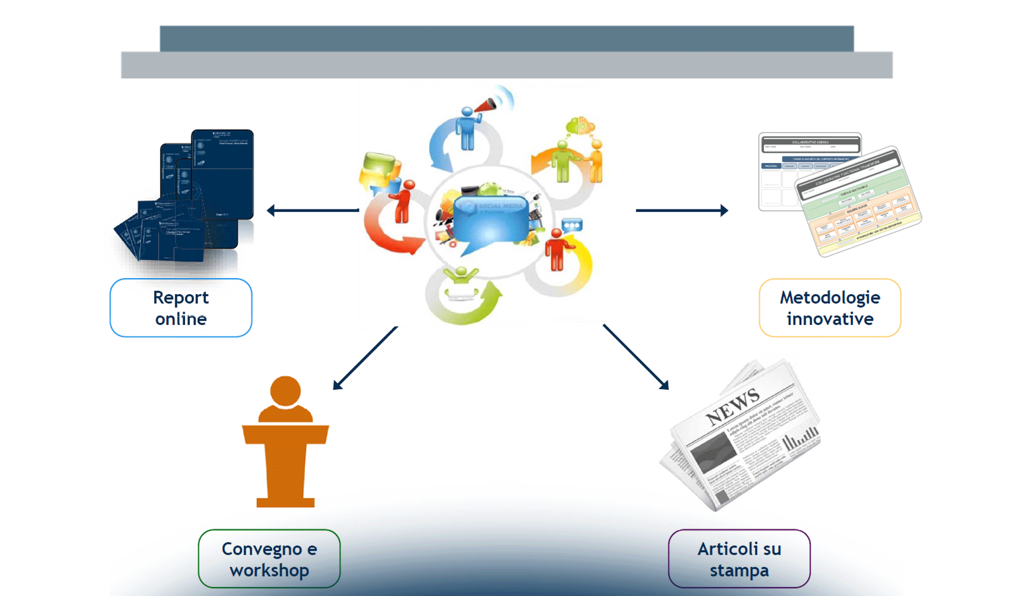 Execution e Collaborazione emergente: finalmente uniti!