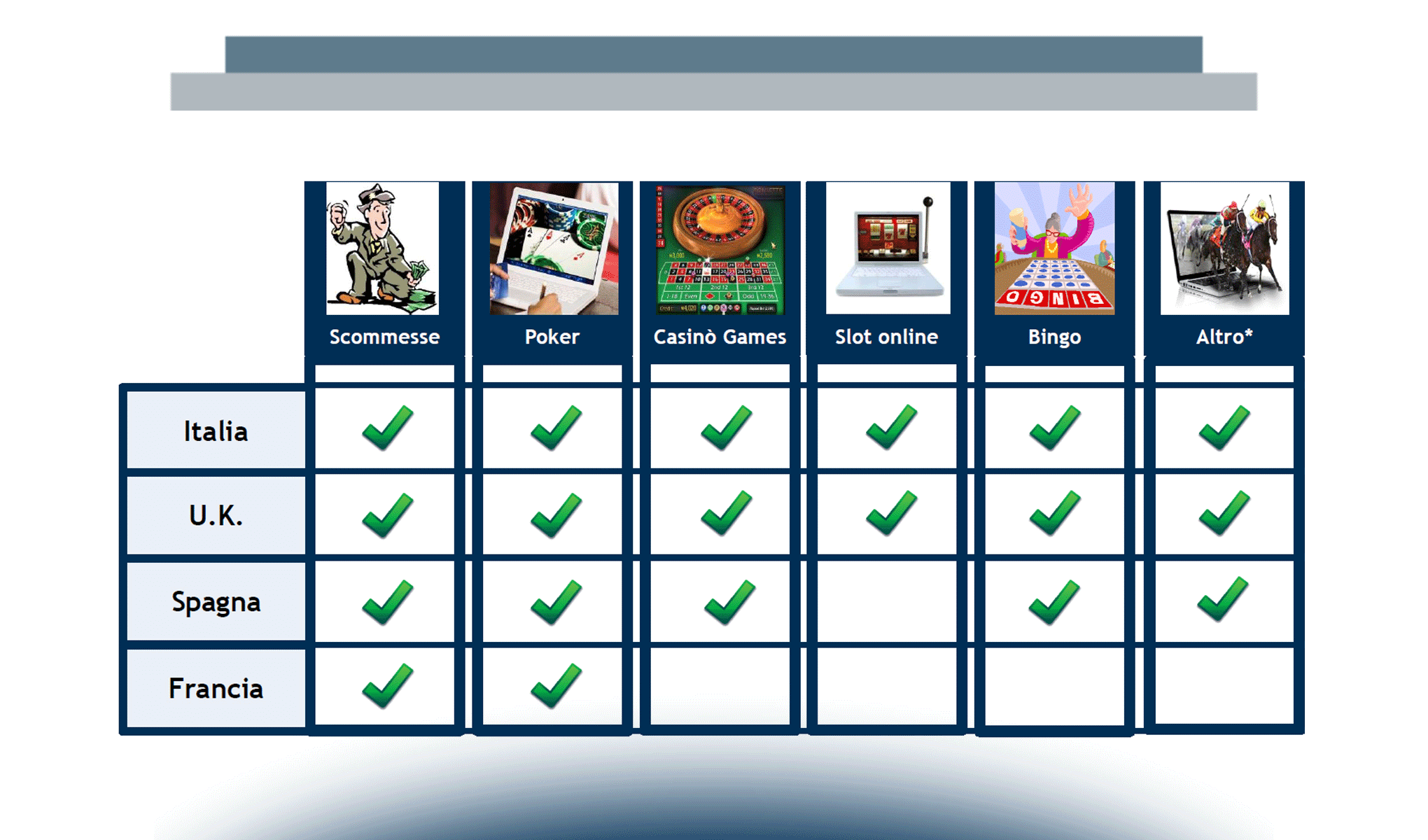 Il Gioco Online: l’offerta si evolve, la Spesa rimane stabile