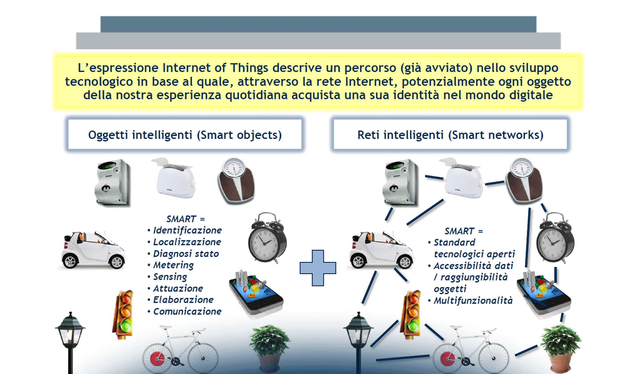 Internet of Things: l'Innovazione che crea Valore