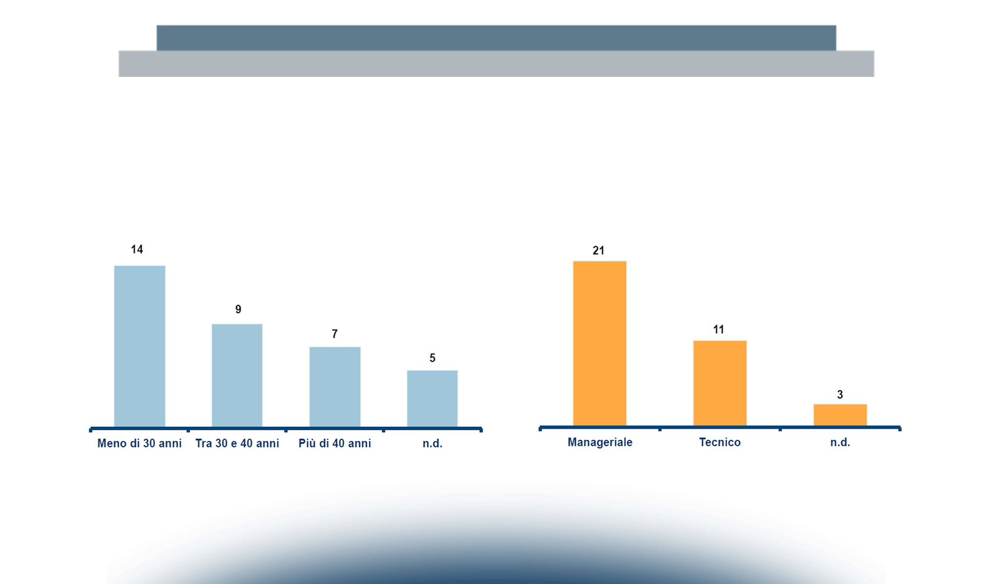 Mobile Marketing & Service: le startup finanziate a livello internazionale e italiano