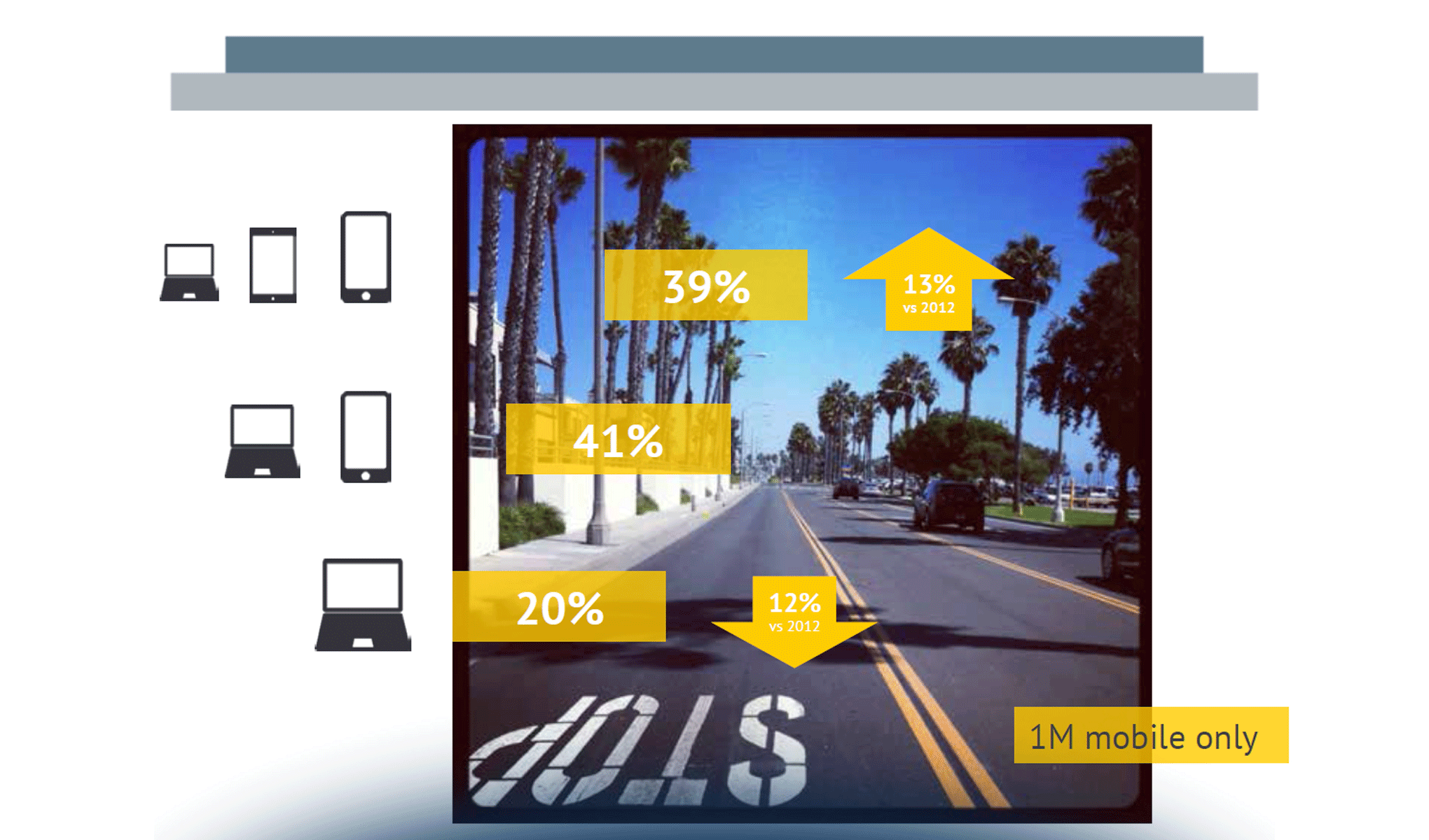 Mobile & App Economy: il punto di vista del consumatore