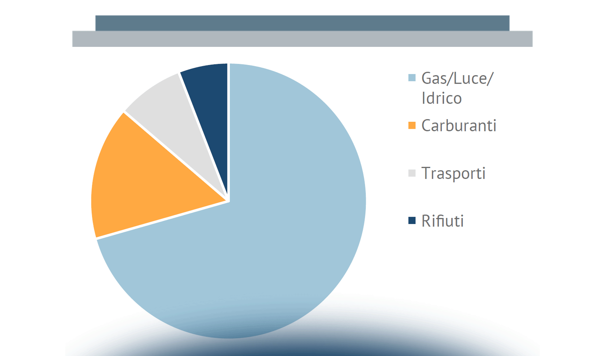Mobile Marketing & Service: l’offerta di Mobile App nel settore Utility Luce, Gas e Carburante