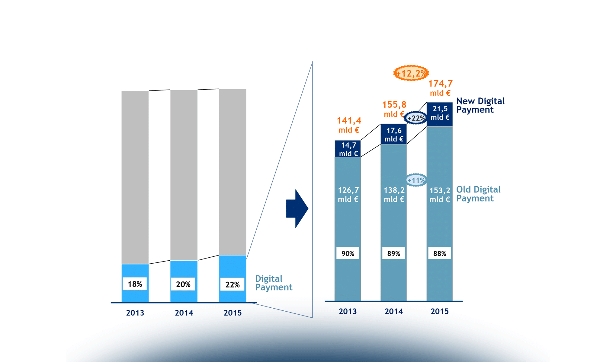 Il Mobile Payment & Commerce in Italia e nel Mondo nel 2014