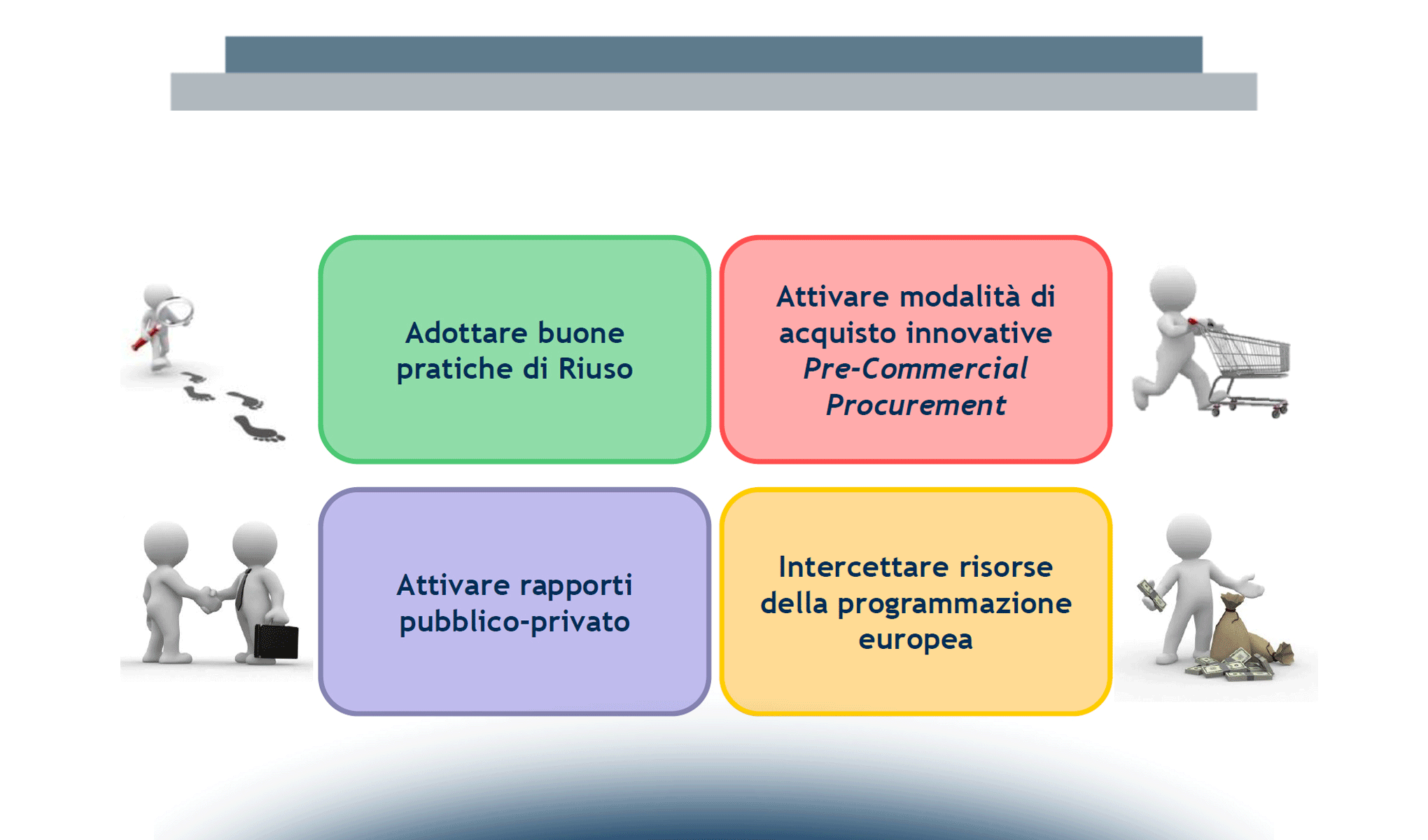 Innovazione Digitale in Sanità: dai patti ai fatti