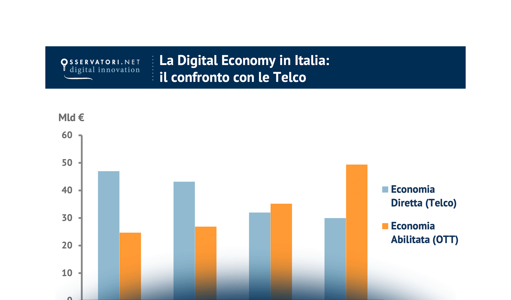 Mobile Economy: la via per la digitalizzazione del Paese