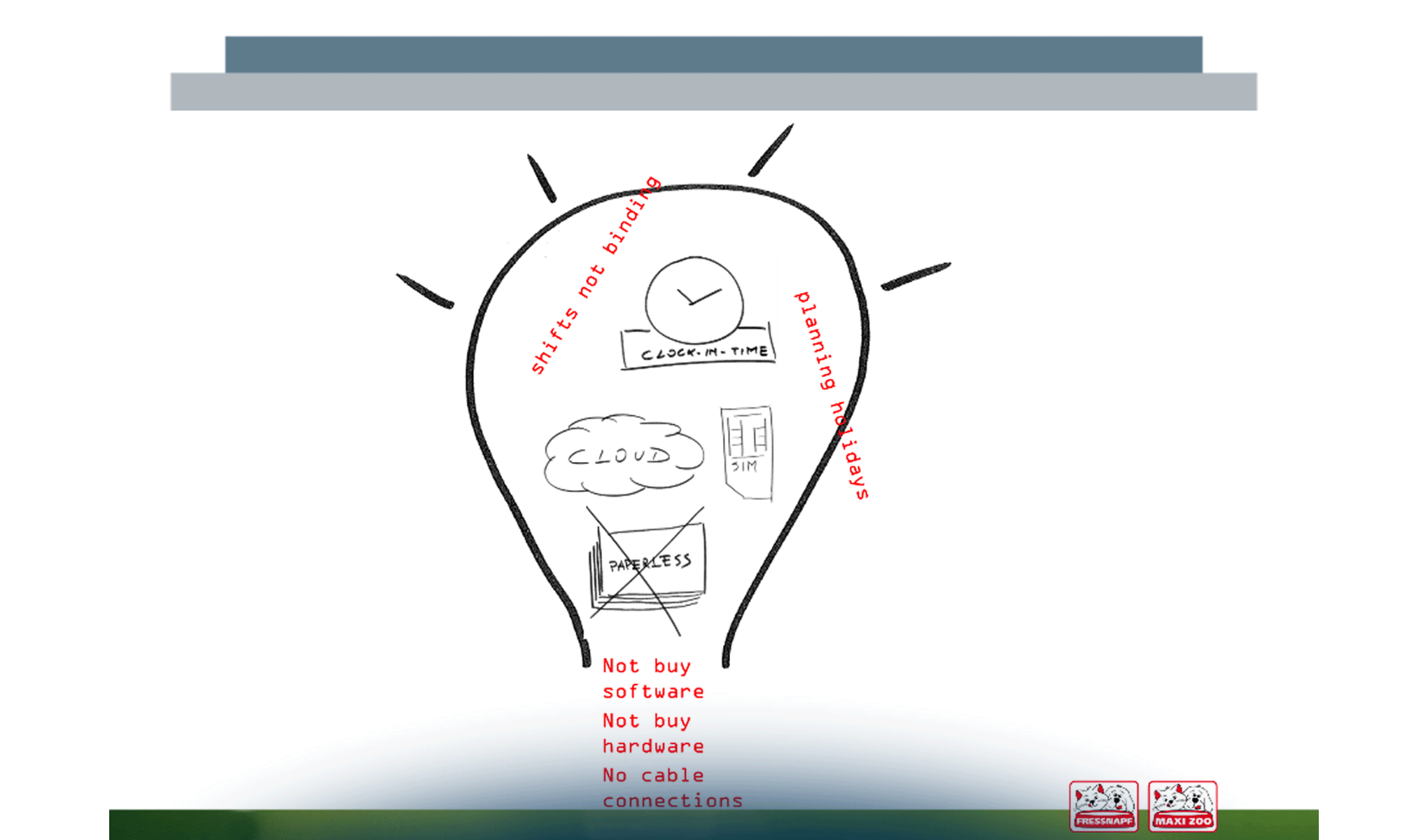 HR Digital Leadership: nuove competenze e professionalità per guidare la trasformazione digitale