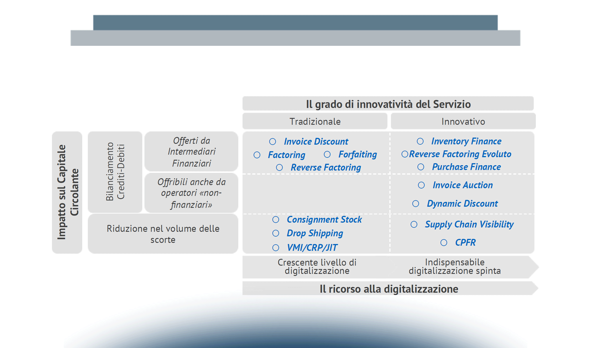 Diamo Credito alle Supply Chain!