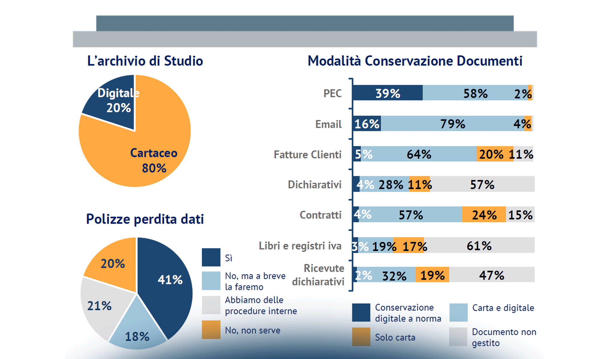Gli Avvocati e l’innovazione digitale: stato dell’arte e prospettive future