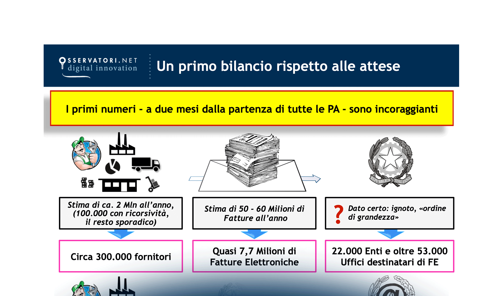 Dopo la PA, il Digitale (ri)entra nel business