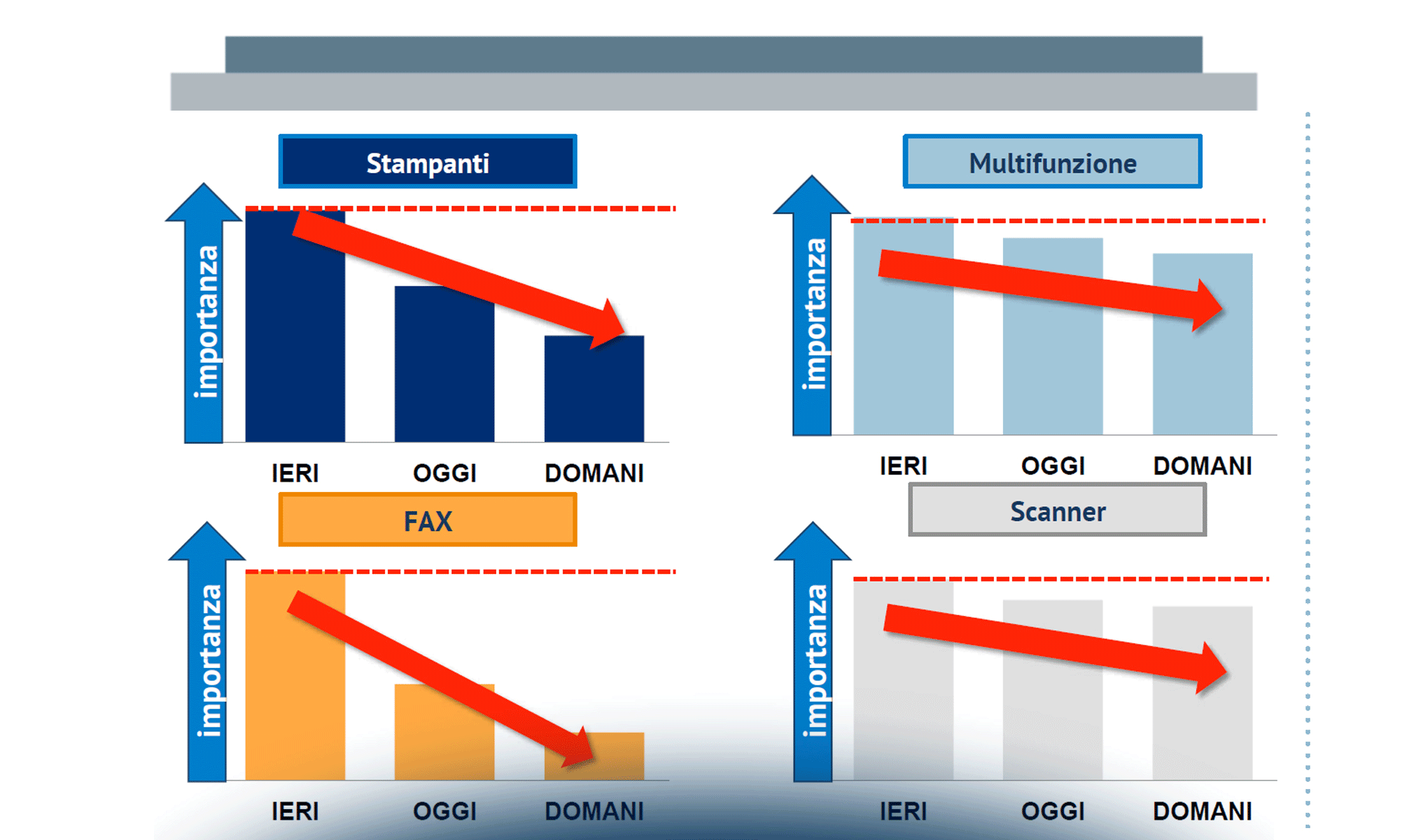 Gli Studi Multidisciplinari e l’innovazione digitale: stato dell’arte e prospettive future