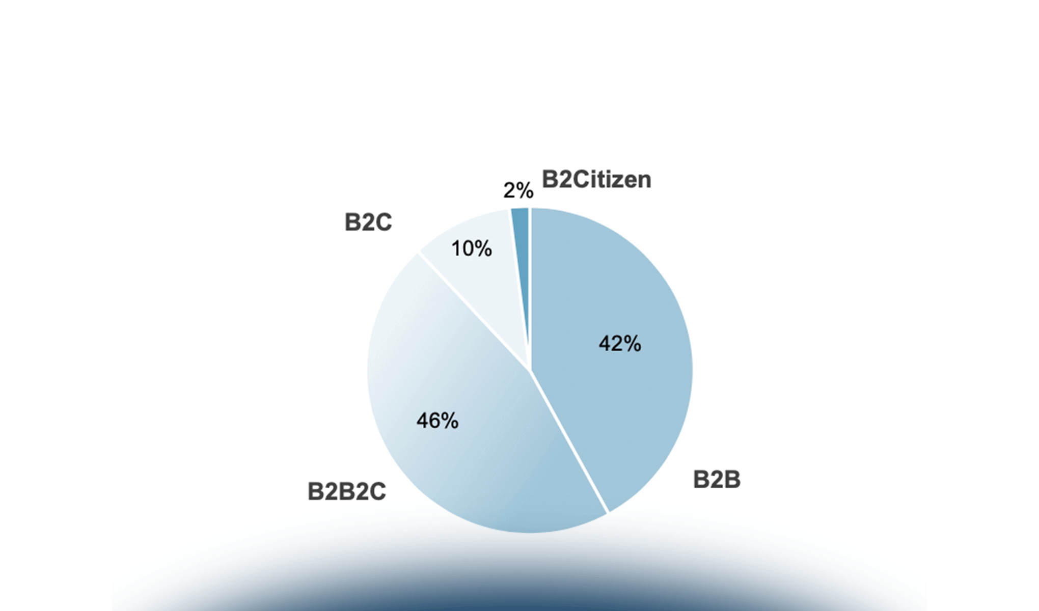 L’internet of Things in Italia: stato dell’arte e trend di mercato