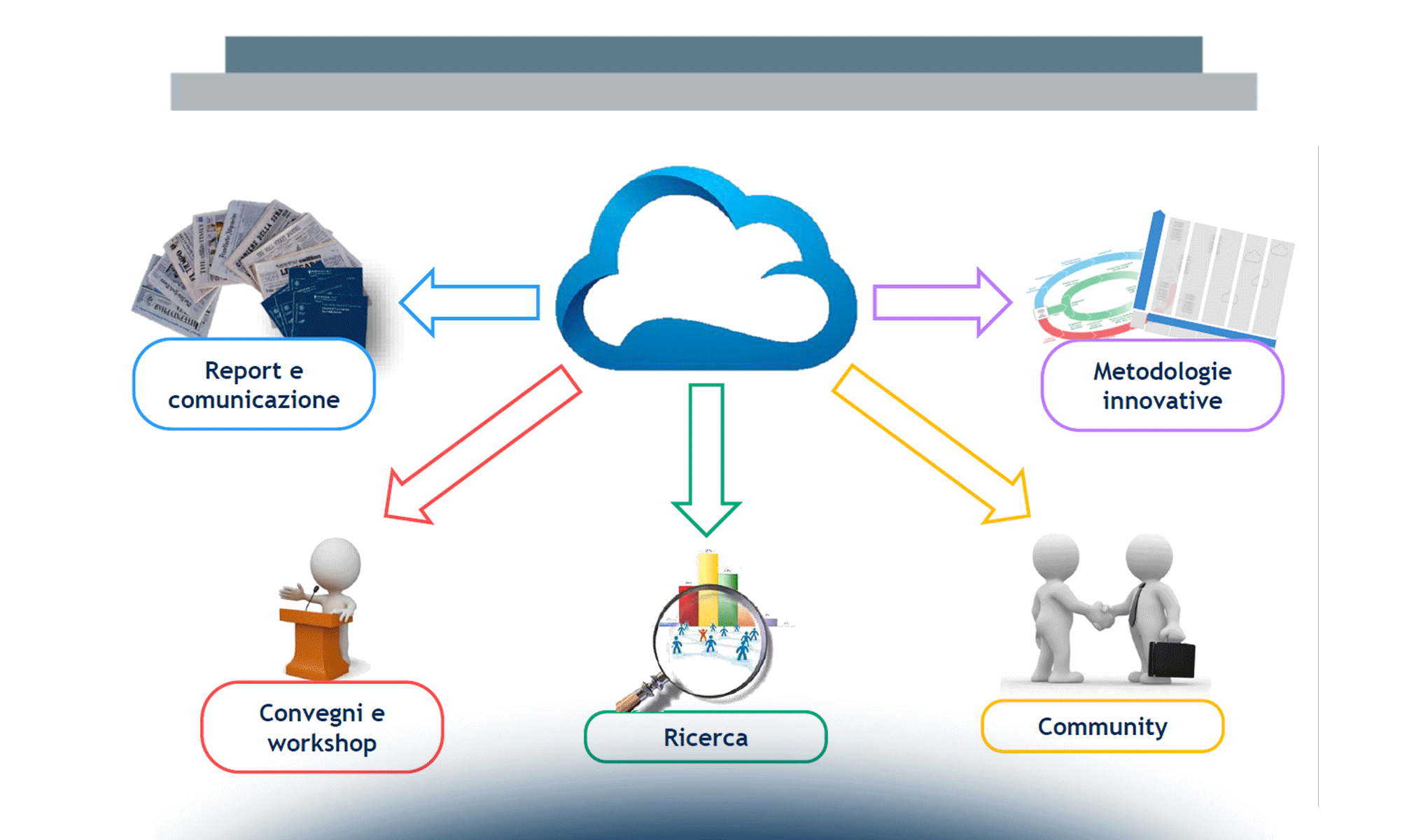 Cloud davvero: semplice ma non banale!