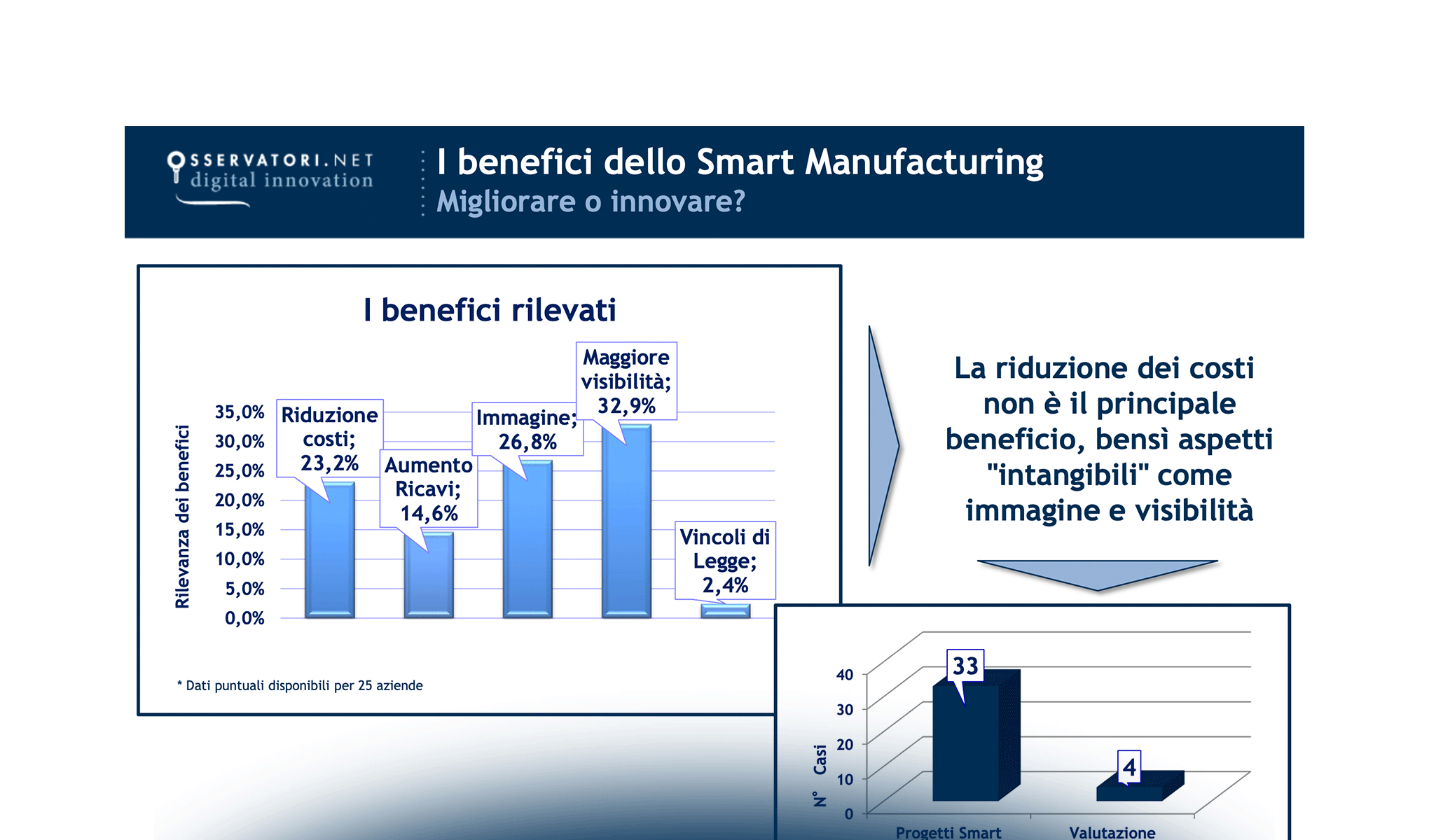 La competitività della manifattura passa dal digitale