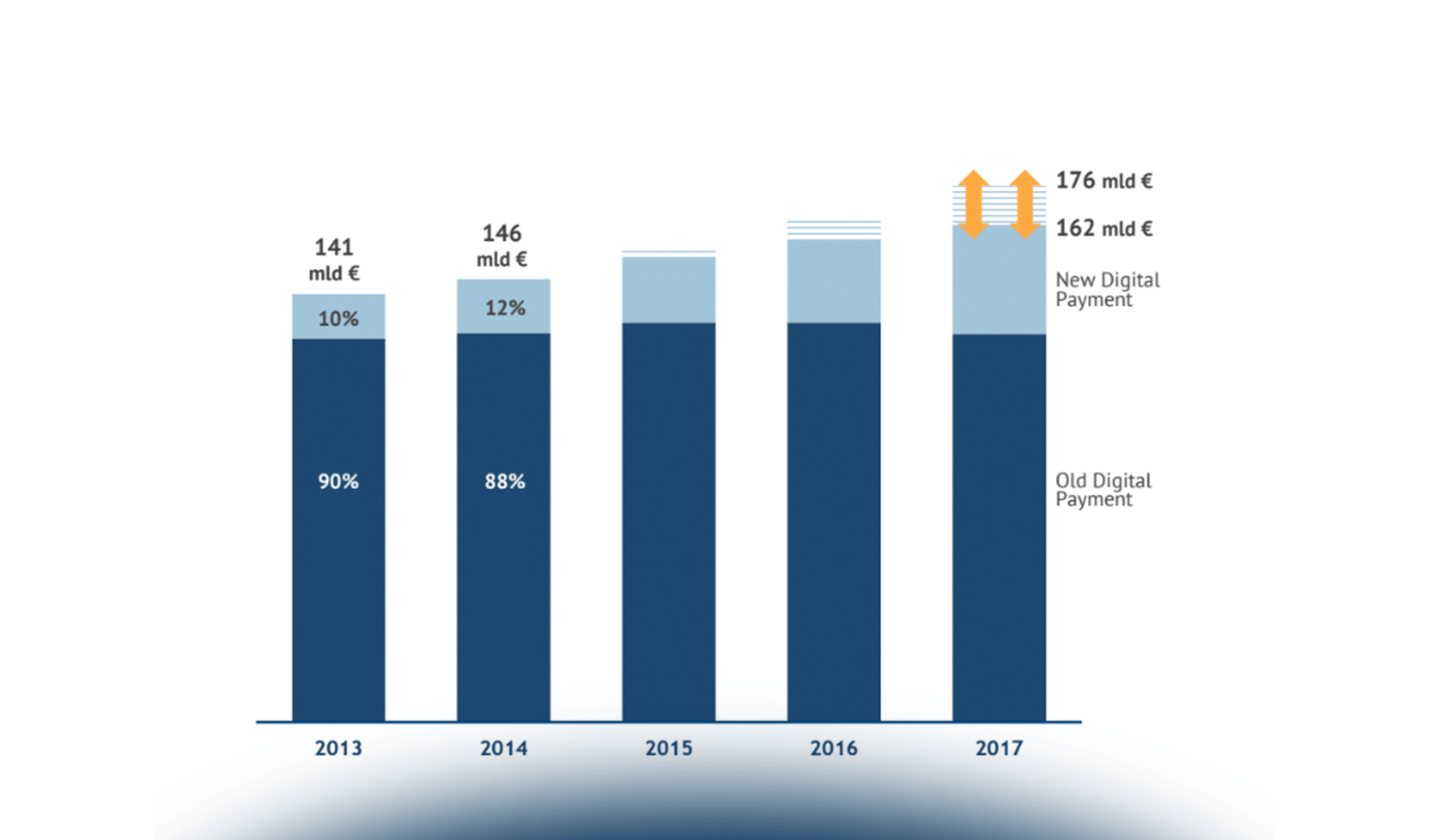 Le Startup nel Mobile Payment & Commerce nel 2014