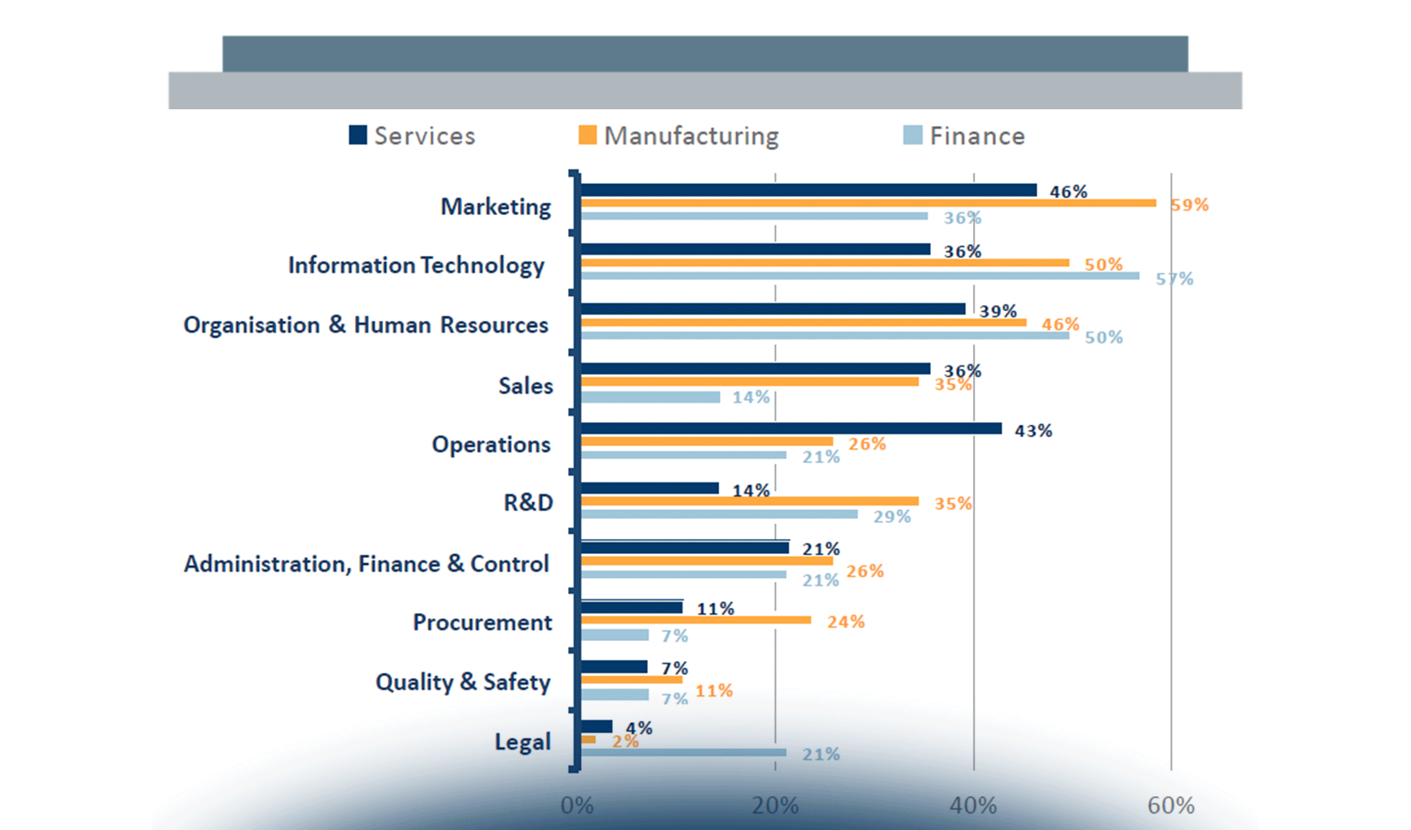 New Competences for Digital Innovation