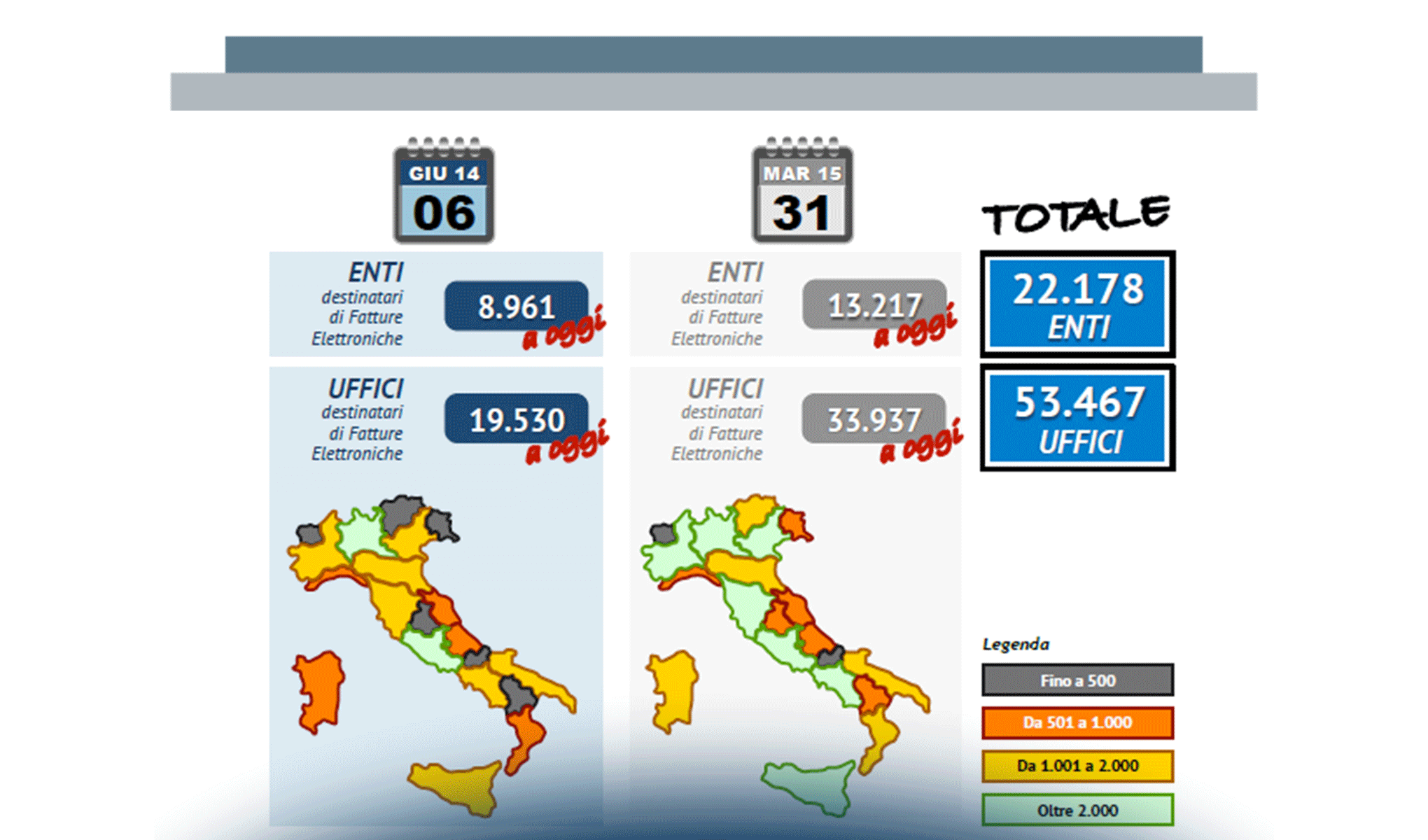 La Fatturazione Elettronica verso la PA e' realta'