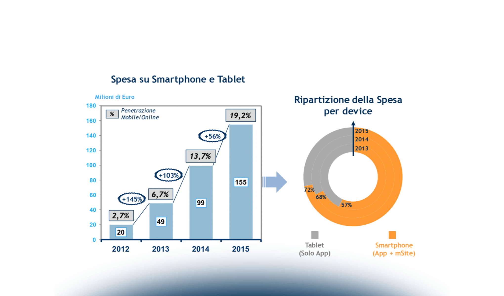 Il Gioco Online in Italia: i canali di gioco
