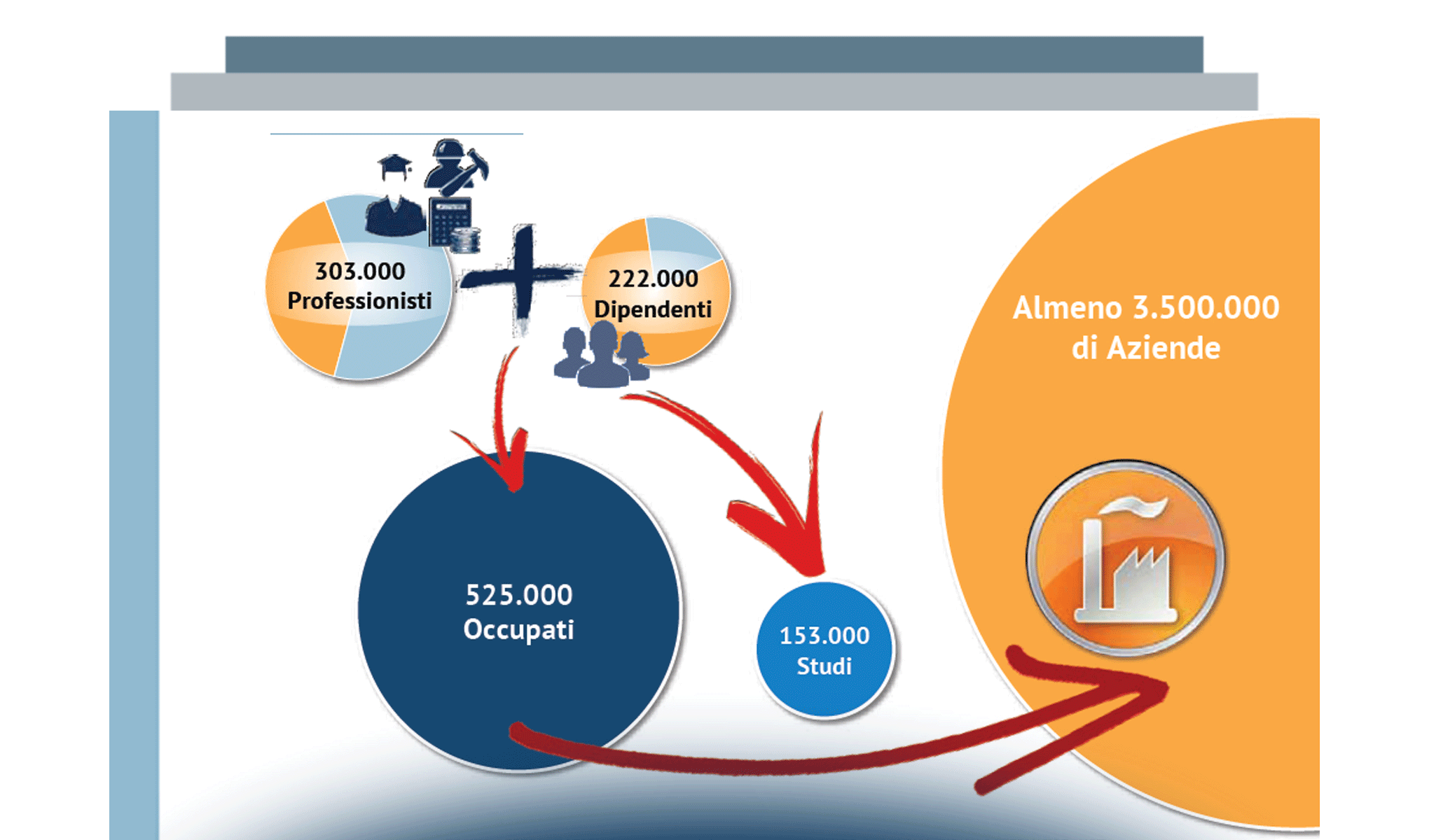 Le opinioni delle aziende clienti: cosa desiderano le PMI dai loro Professionisti?