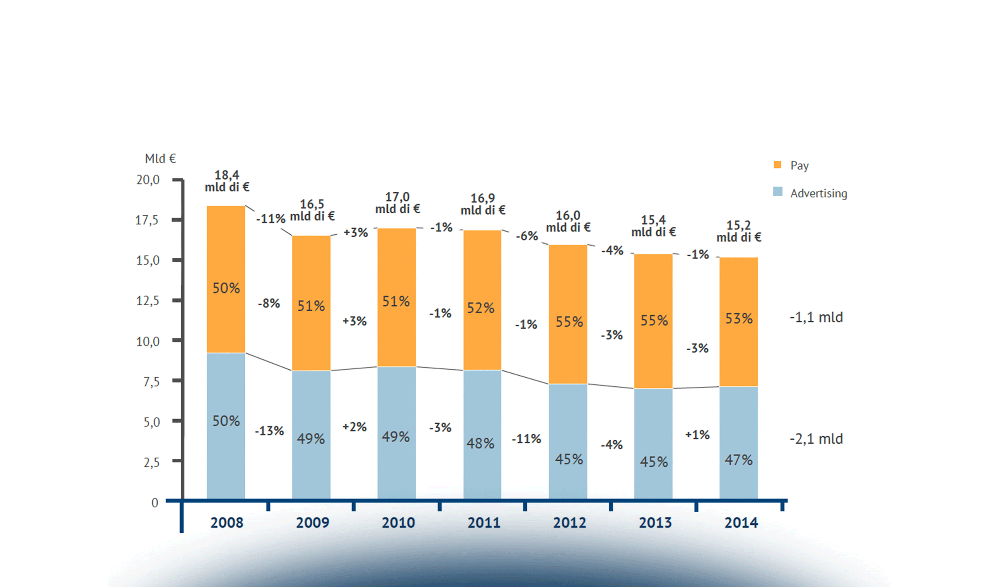 Internet Media: overview del mercato e sfide per le Media Company
