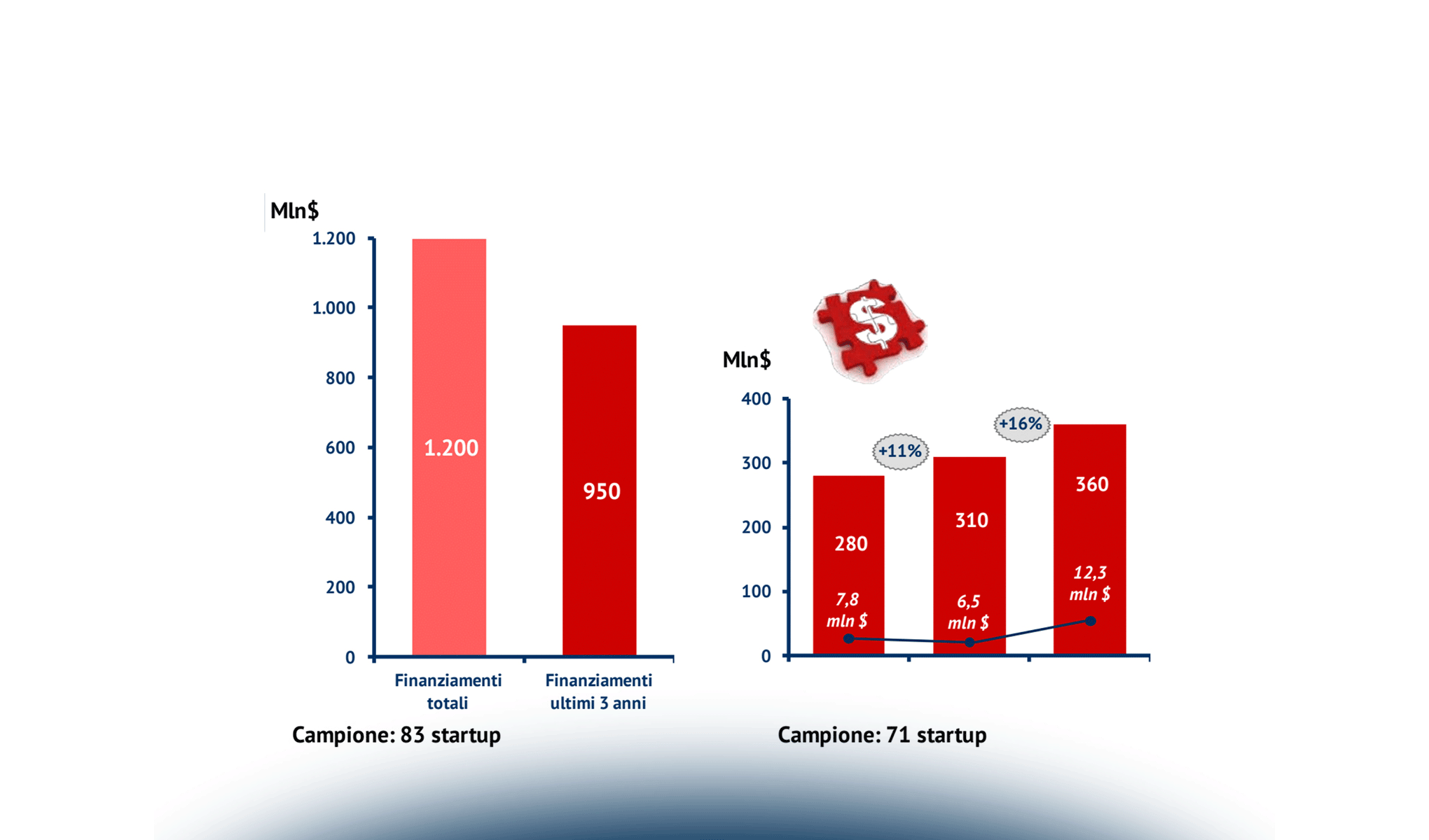 L’approccio dei comuni italiani alla Smart City e il confronto con lo scenario internazionale