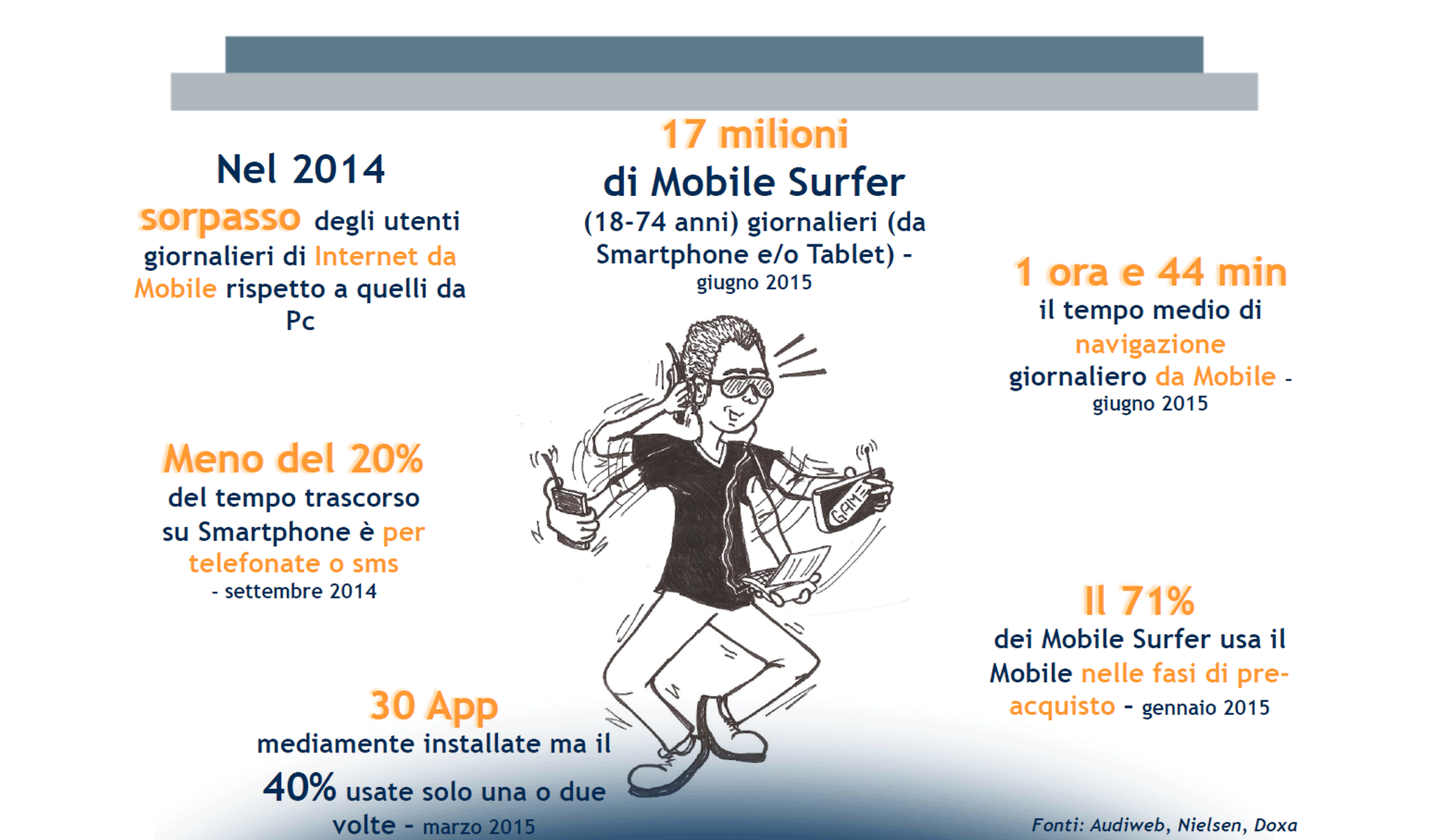 Mobile Enterprise: anche il Business diventa Smart