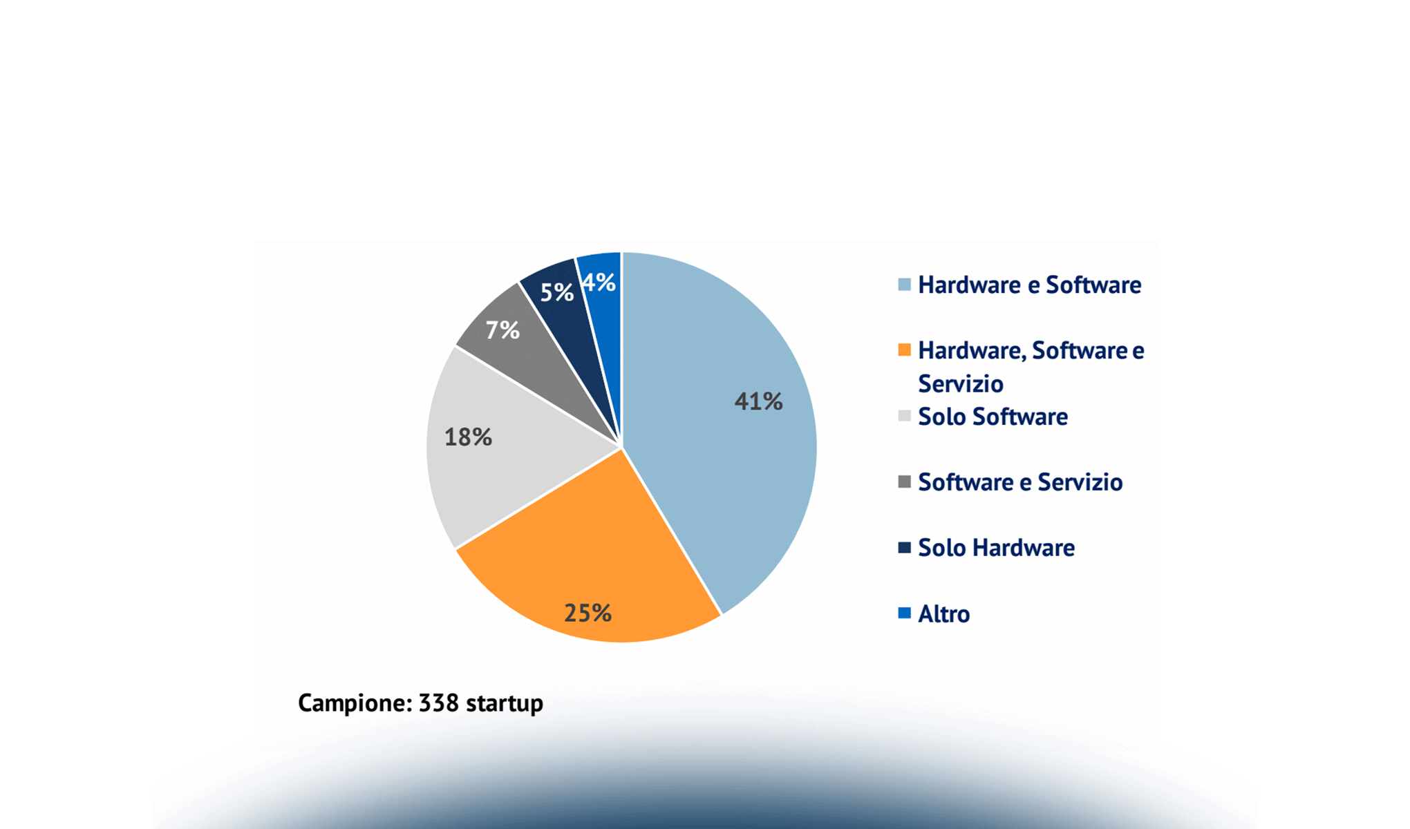 Evoluzione dello scenario competitivo e percezione del consumatore: come cambia la Smart Home