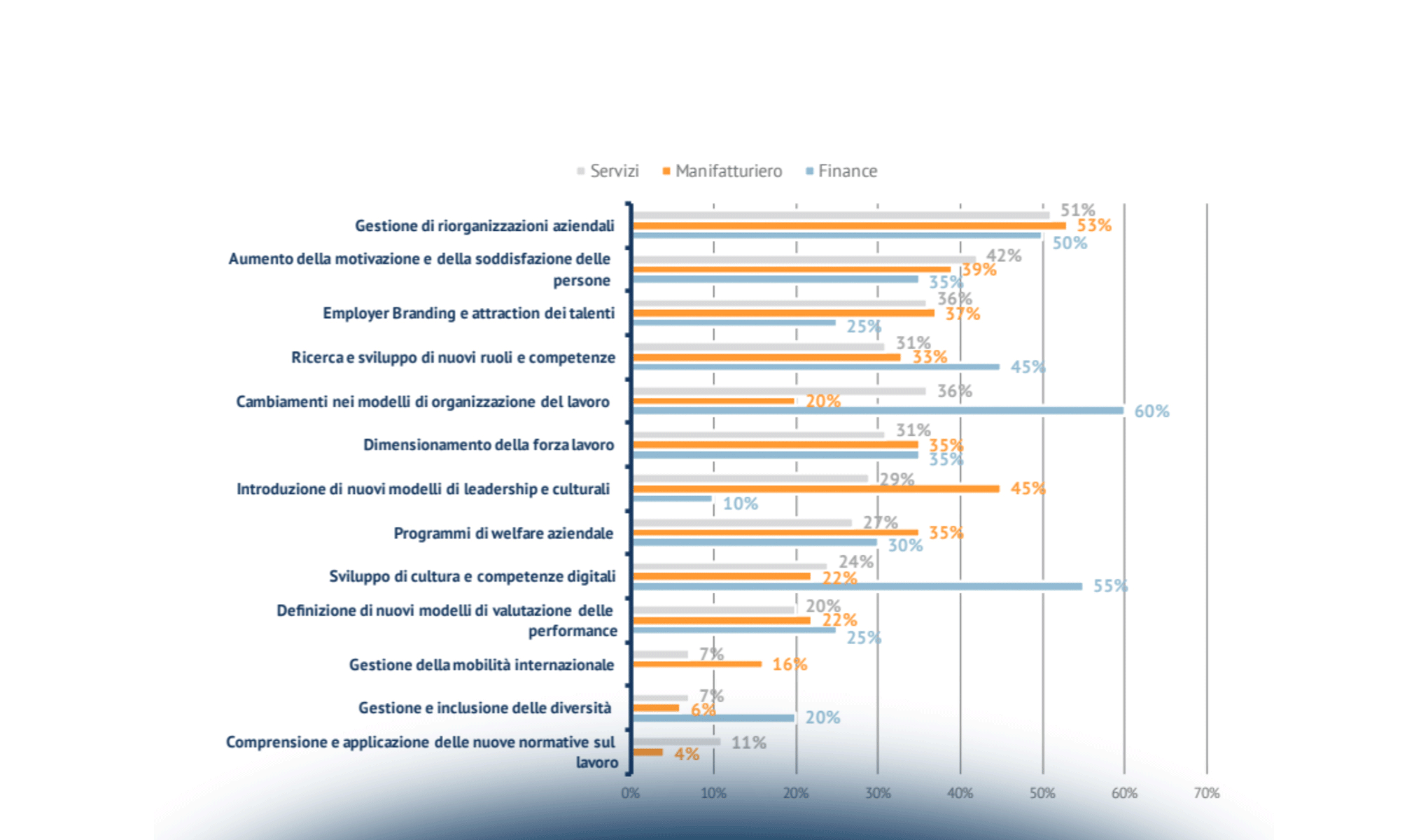 Obiettivi e sfide della direzione HR nel 2015