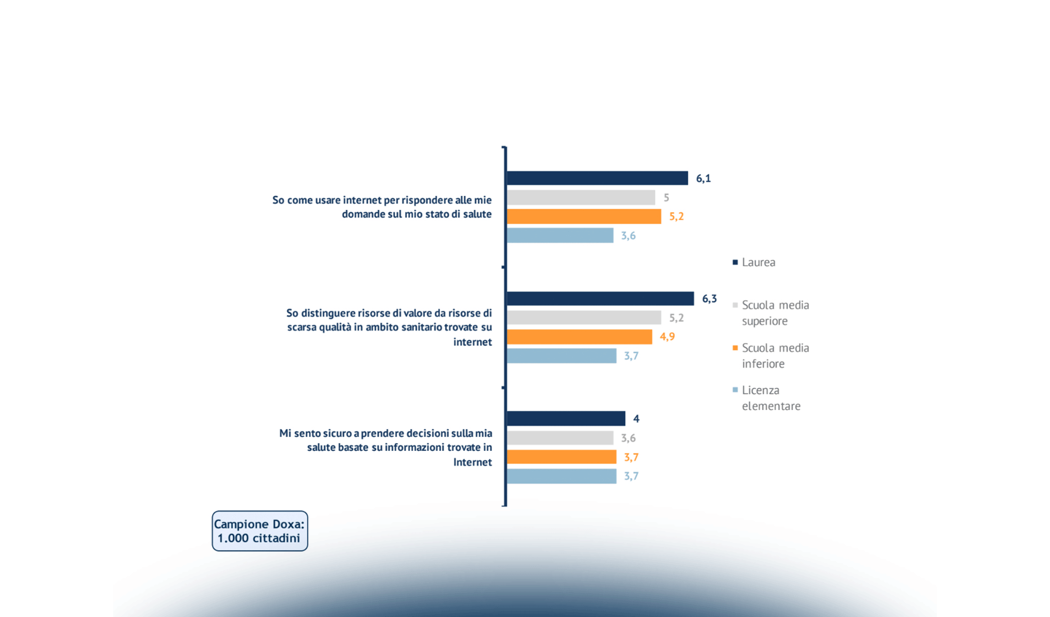 L’innovazione digitale nei processi clinici e amministrativi delle aziende sanitarie