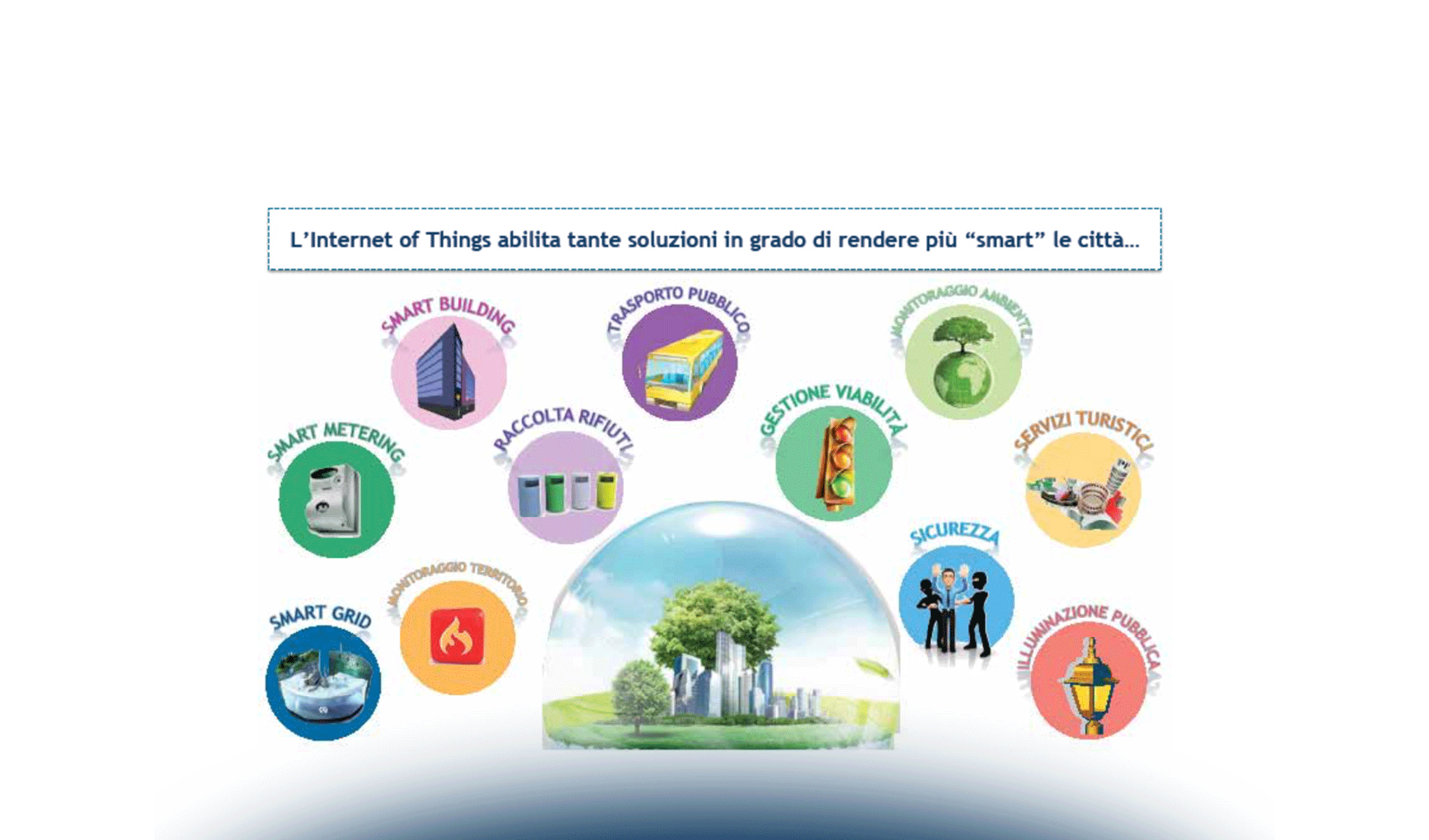 Internet of Things per la Smart City: una roadmap per creare valore