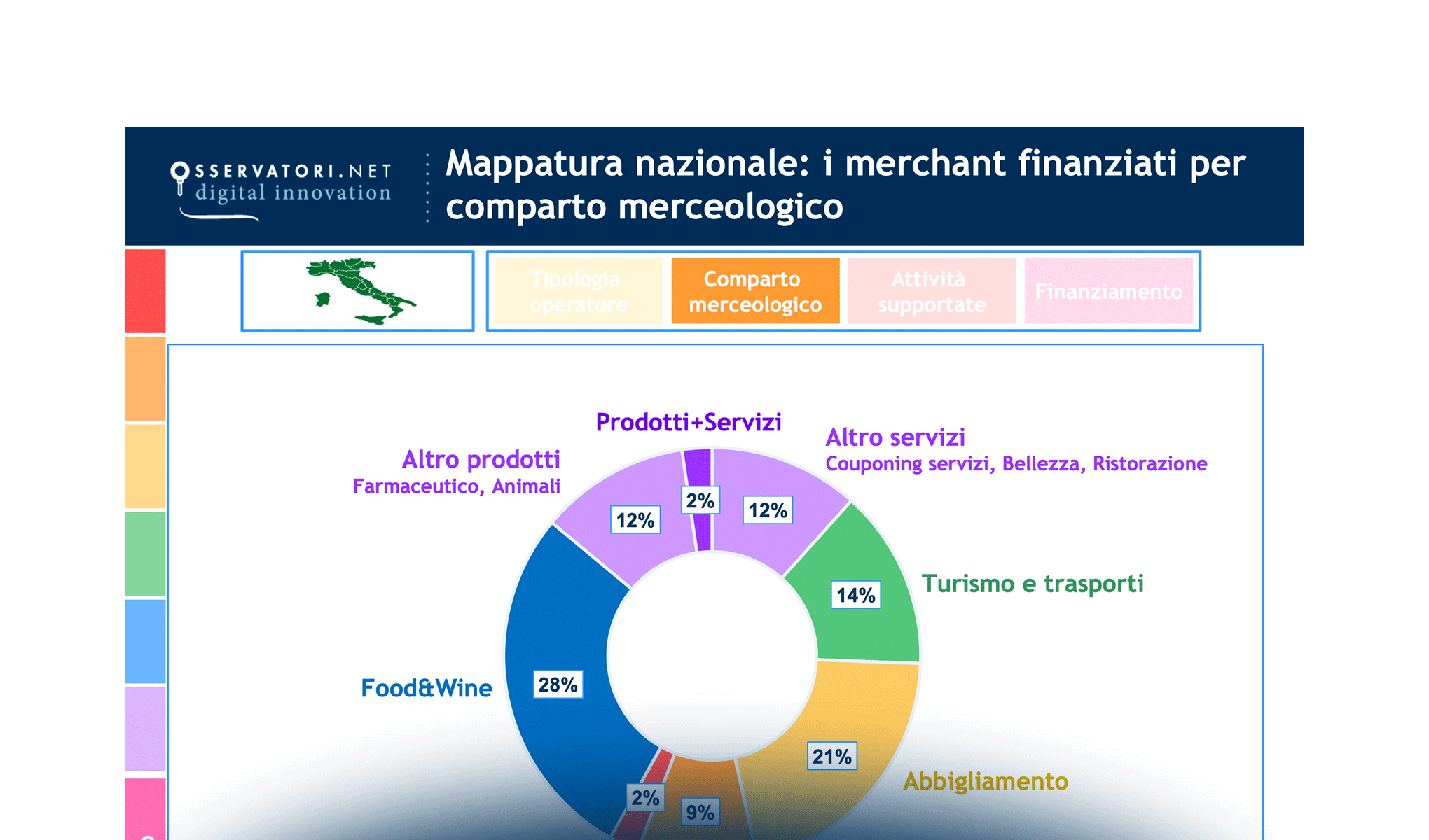 Social? Mobile? Multicanalità? Sì, ma sono servizio e convenienza la linfa dell'eCommerce in Italia