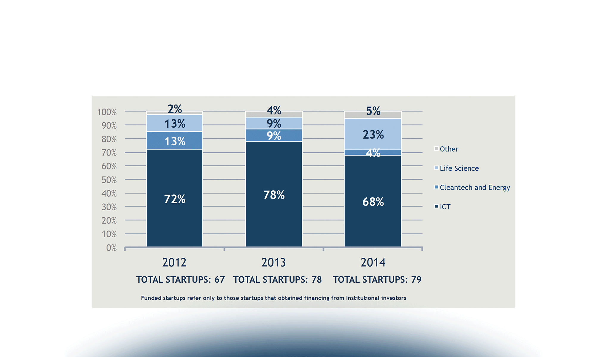 Startup Annual Report, 2015 - third edition