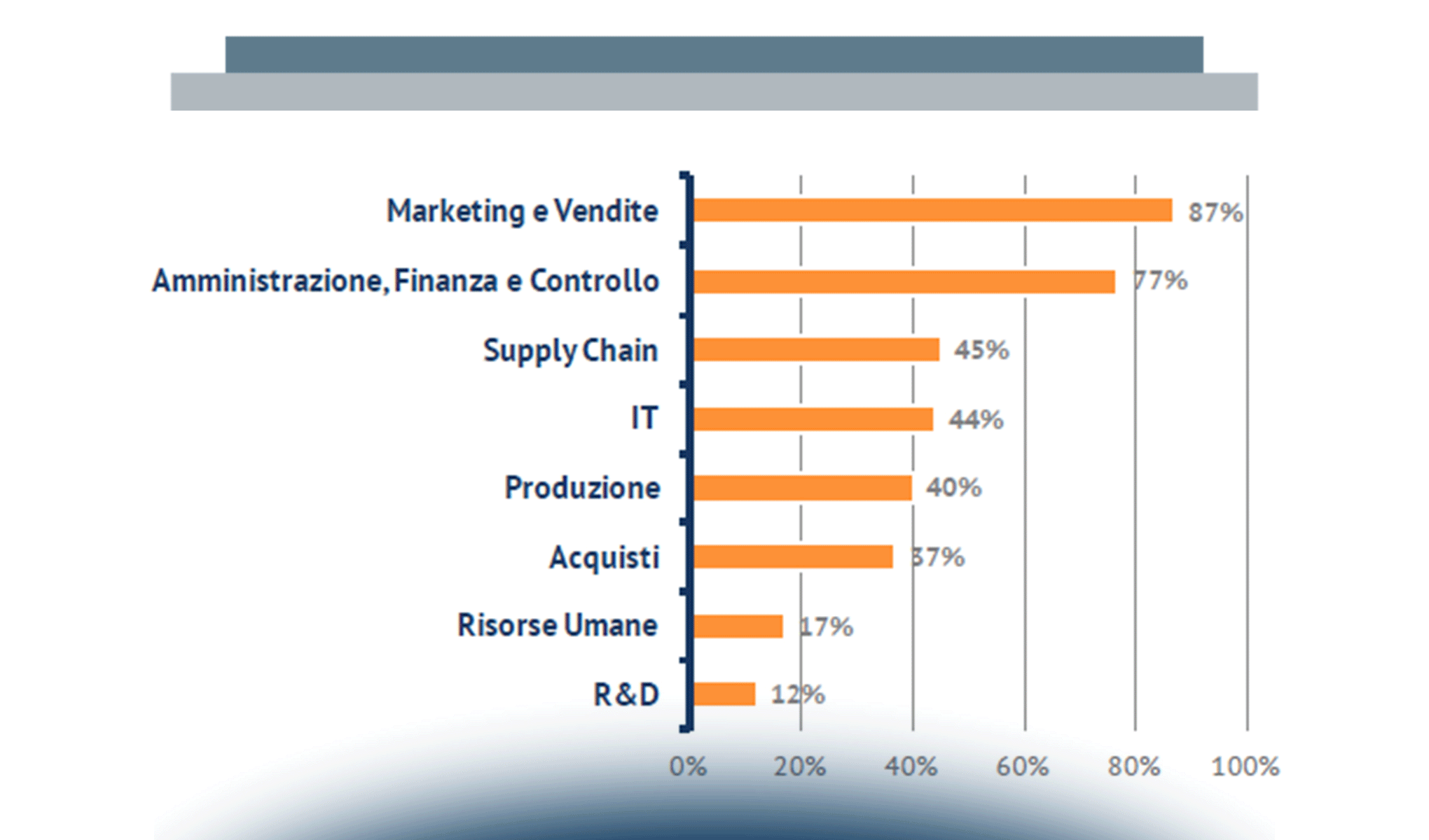Le potenzialità dei Big Data nel Marketing ed i Social Analytics