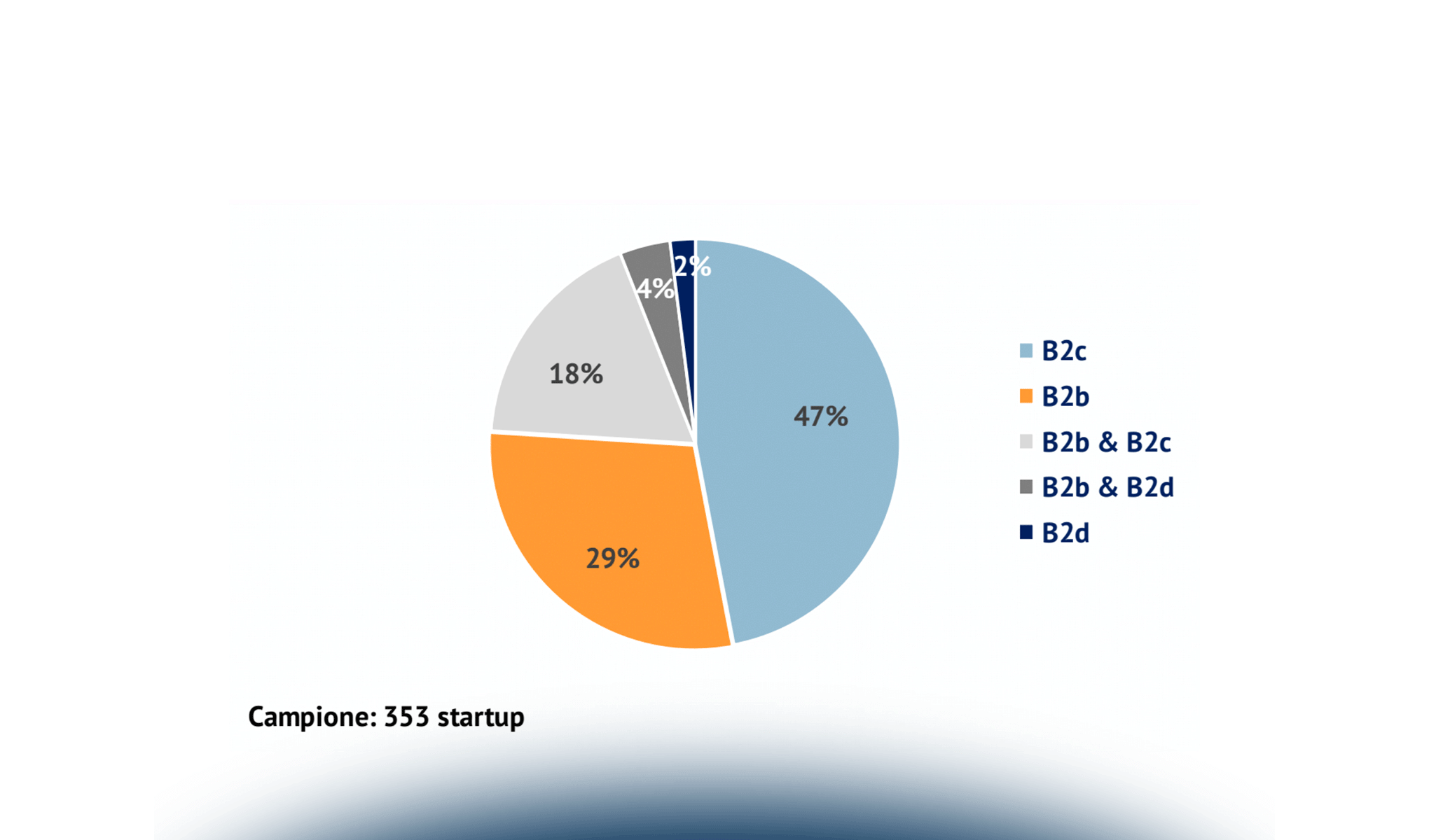 L’Internet of Things per expo 2015: innovazione e valore nella filiera alimentare