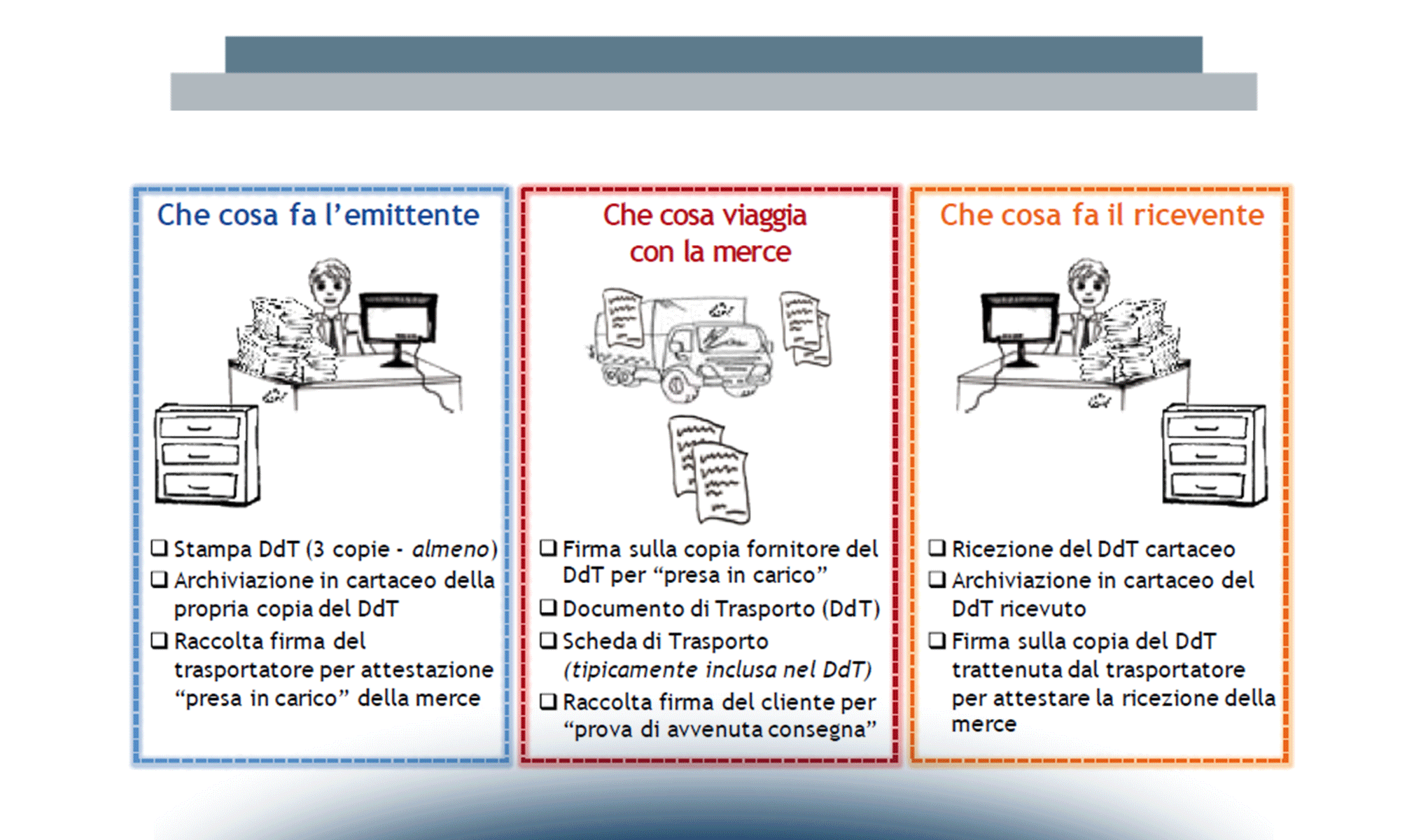 La Digitalizzazione nei processi di trasporto: un’opportunità da cogliere