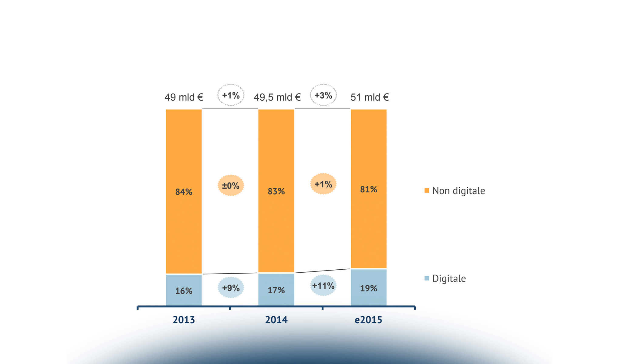 Gli strumenti digitali utilizzati dalle Agenzie di Viaggio