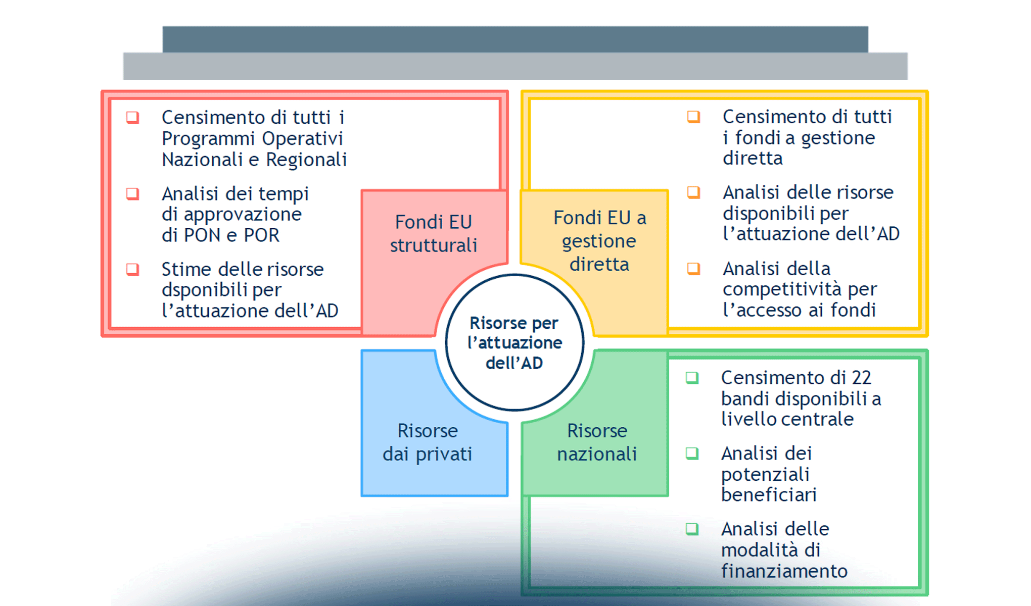 Agenda Digitale: niente più alibi