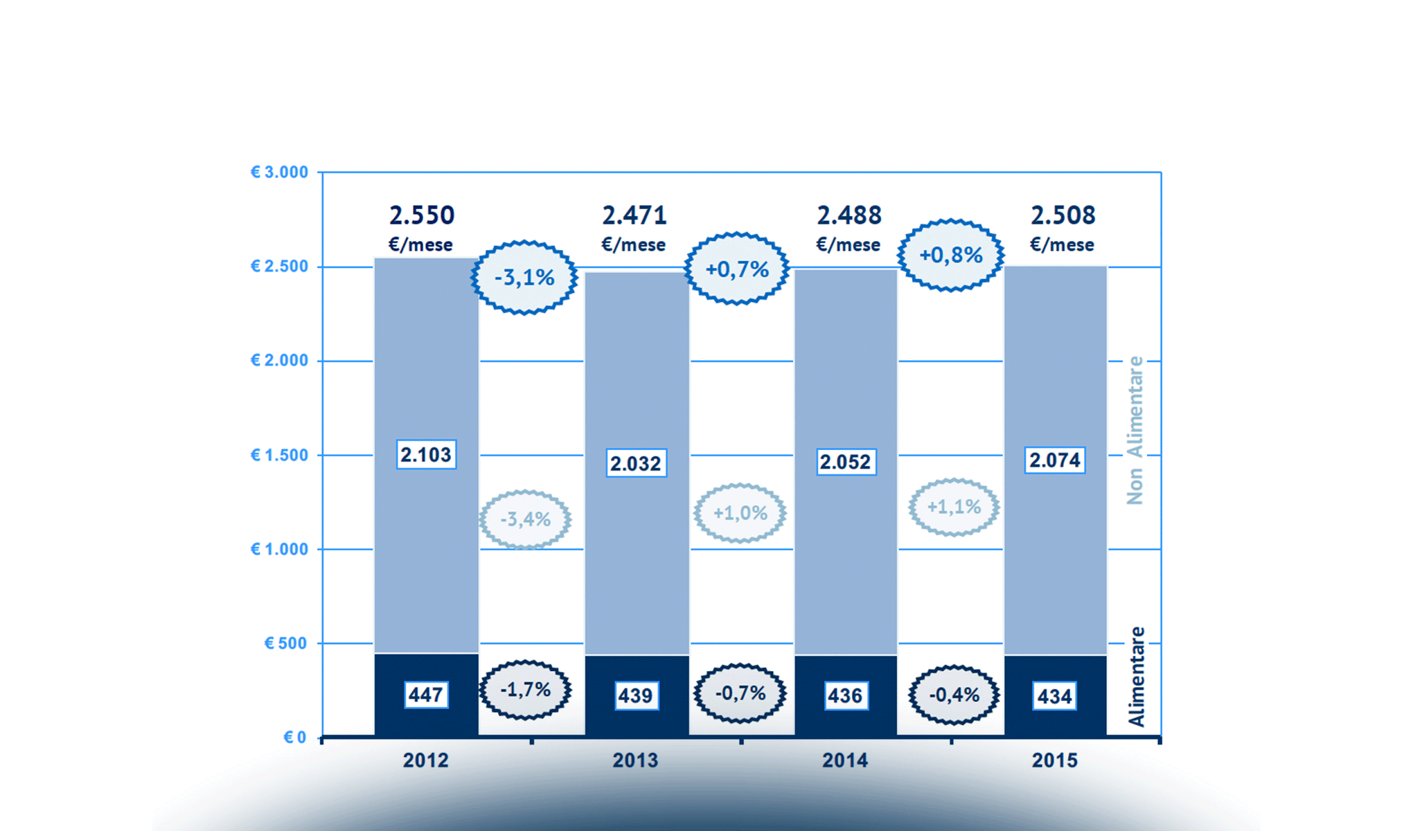L’Overview sull’innovazione digitale nel Retail: alla ricerca del valore