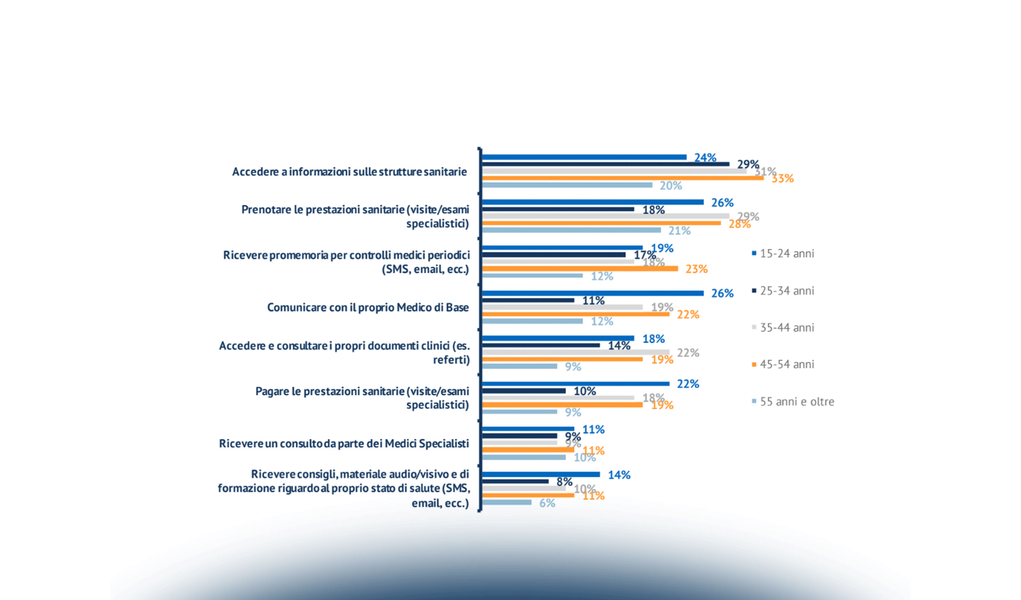 L’eHealth Journey: un modello di evoluzione dell’innovazione digitale nelle aziende sanitarie
