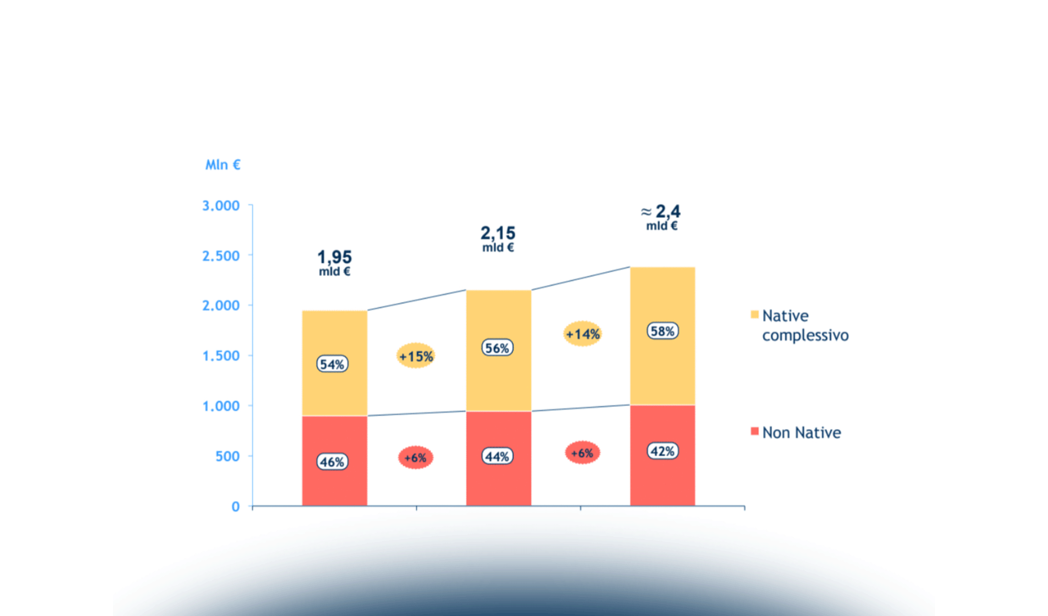 Internet Advertising: le dinamiche del mercato italiano