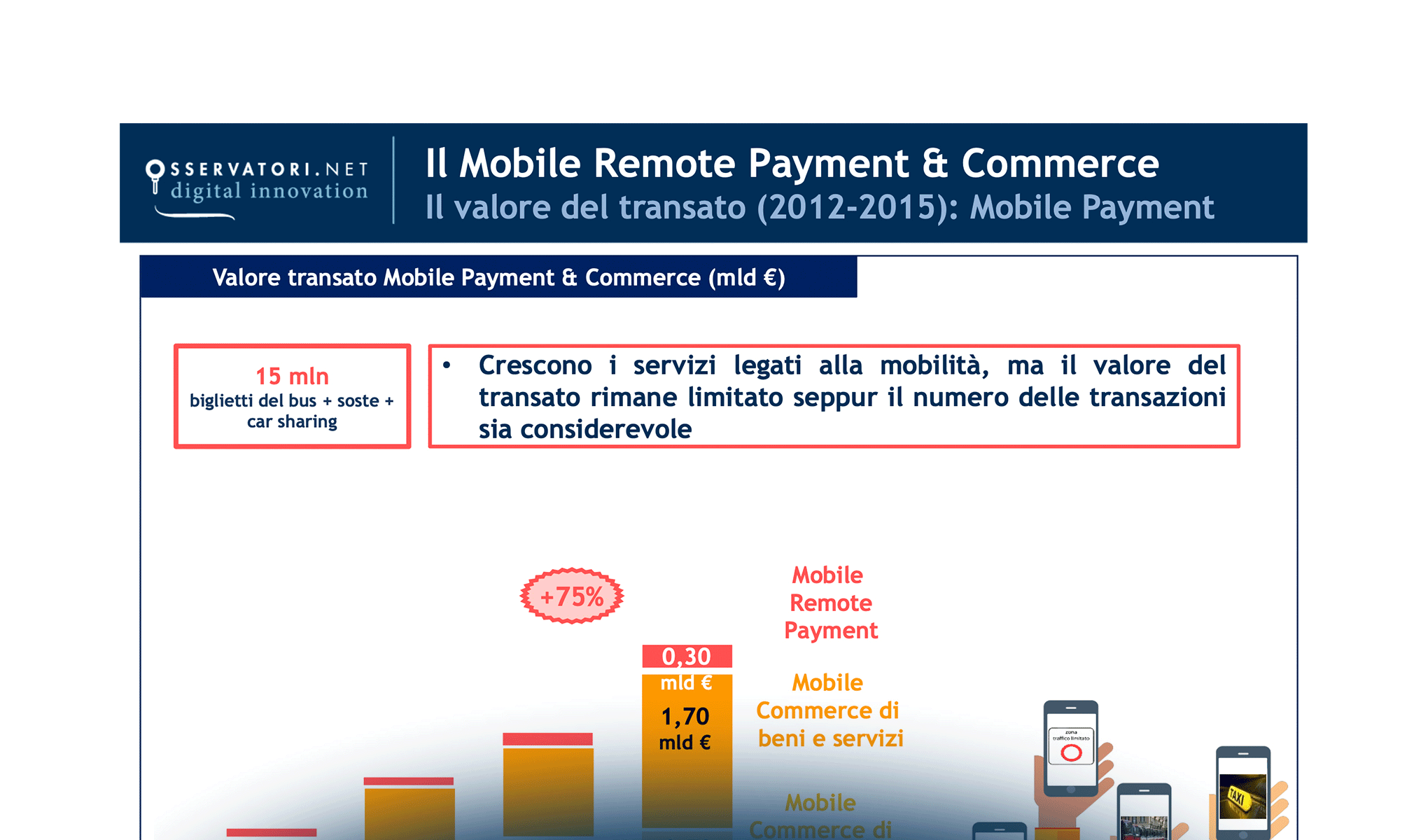 Mobile Payment & Commerce: engage your customers