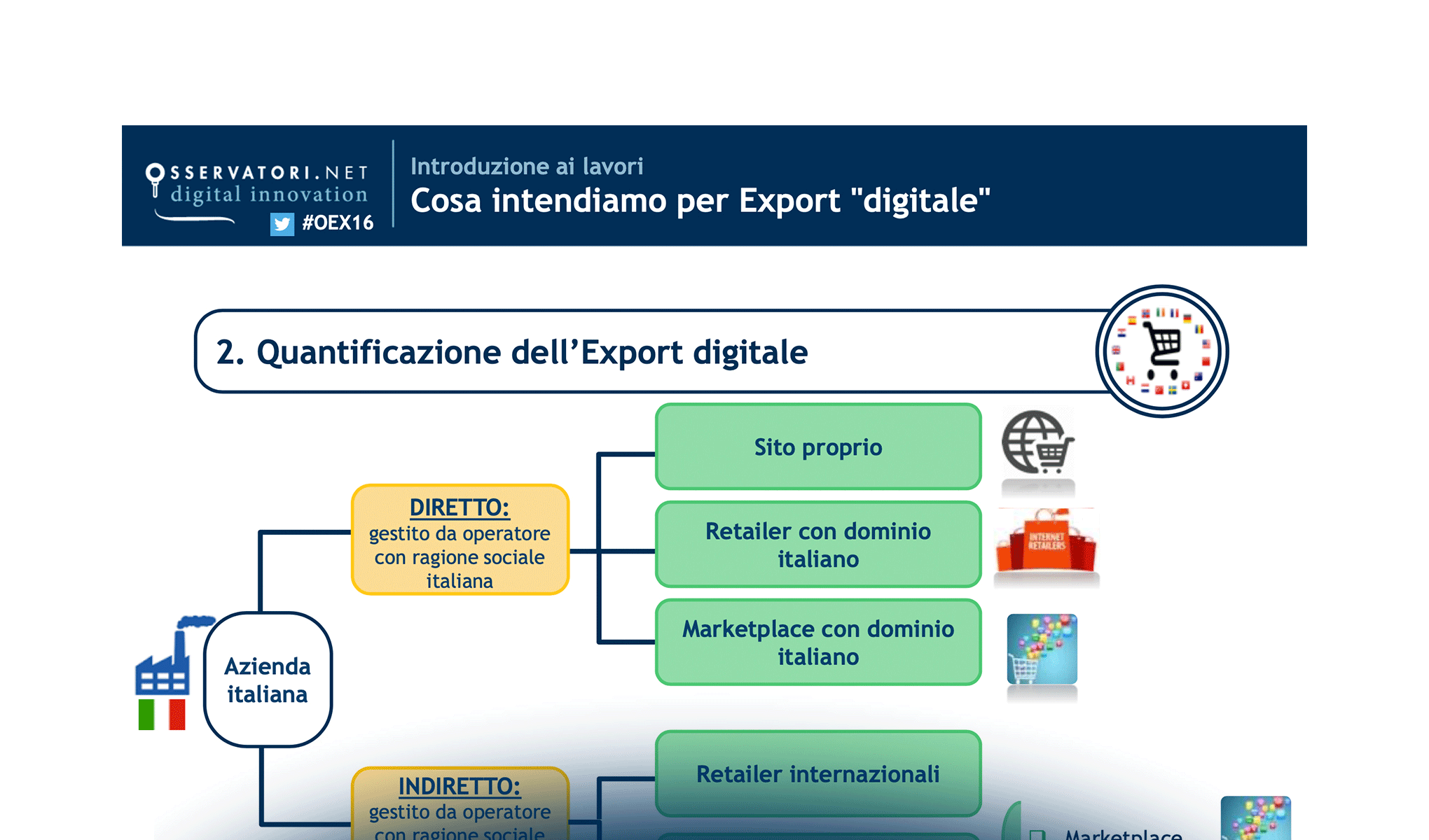 Export e Digitale: un binomio niente male!