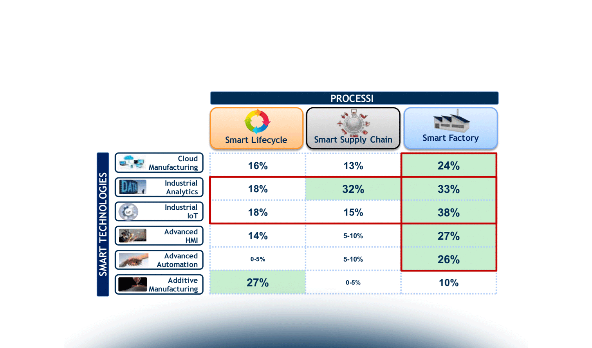 Internet Of Things per Efficienza Energetica: Soluzioni, Pratiche e Benefici per le Aziende Manifatturiere