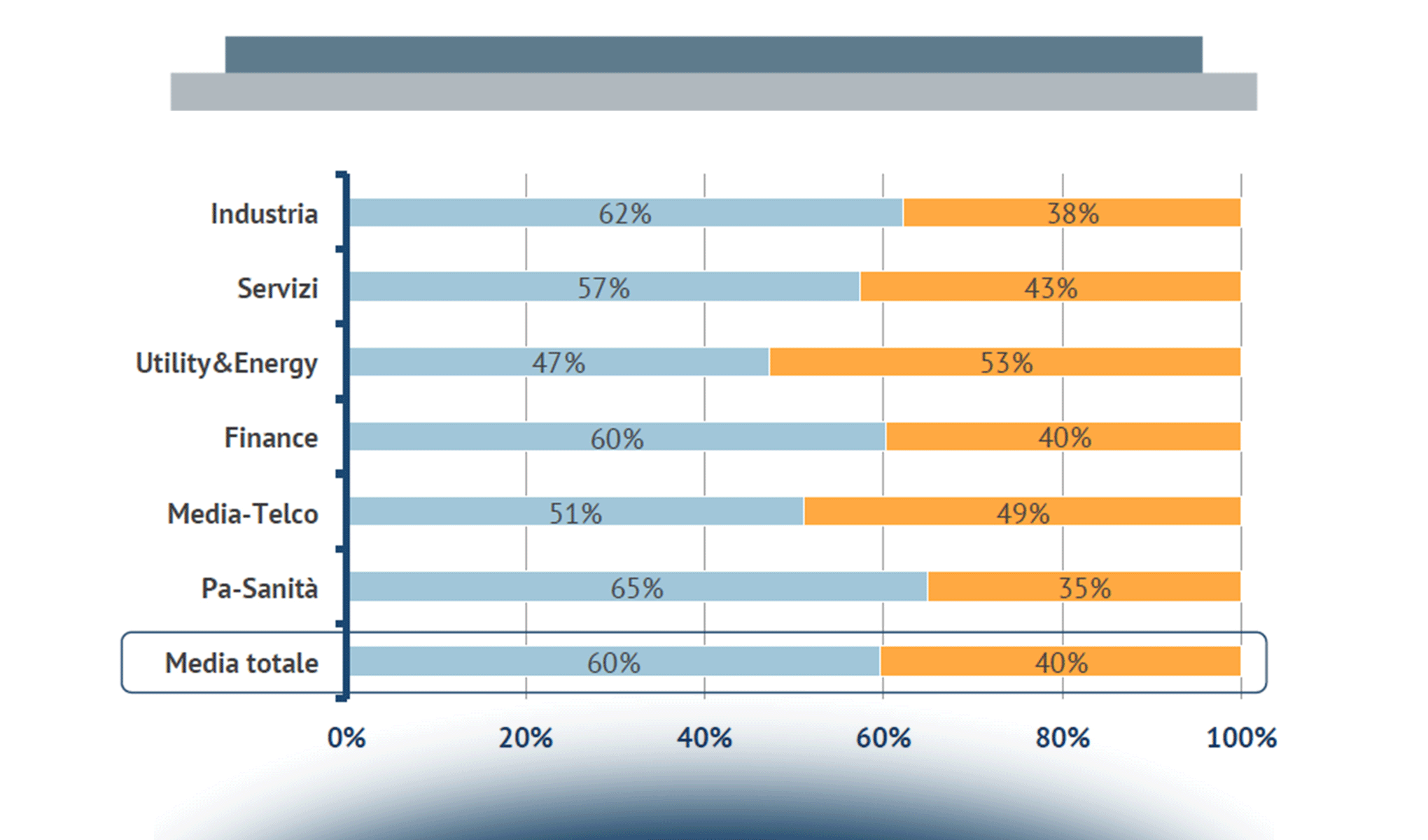 Priorità dell’innovazione digitale per le imprese nel 2016: sfide organizzative