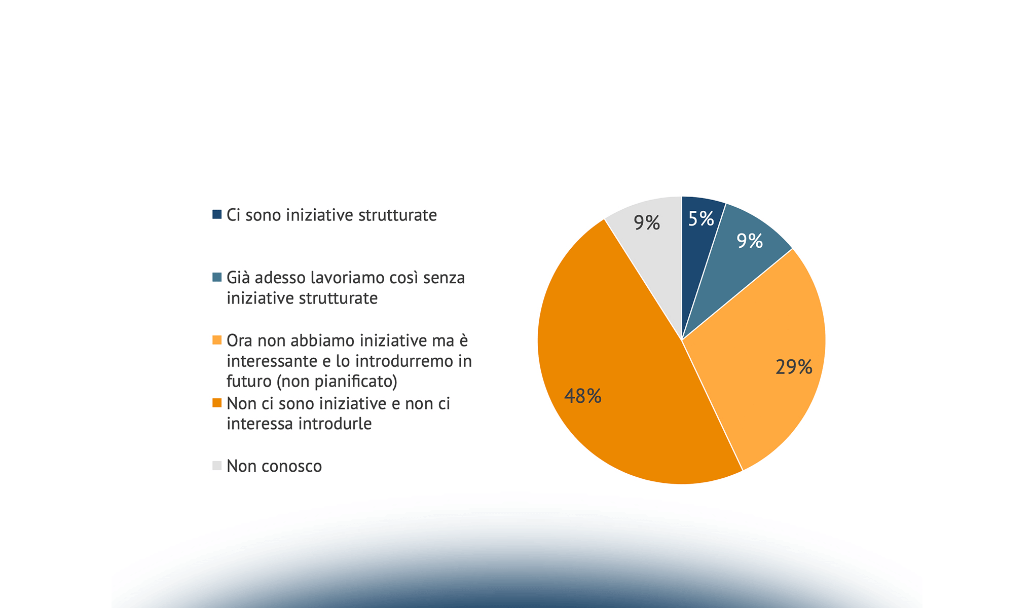 Nuovi modi di lavorare: una panoramica sullo Smart Working