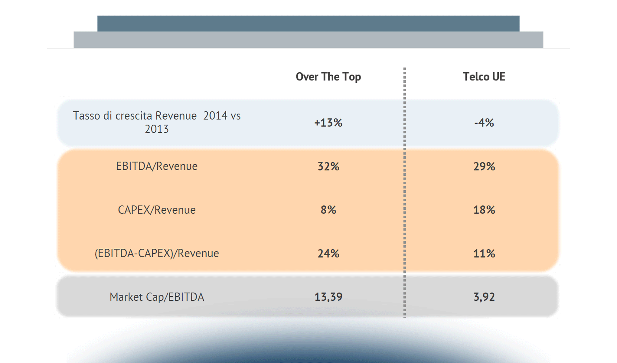 Telecomunicazioni mobili in Italia: le dinamiche di mercato e i trend in atto