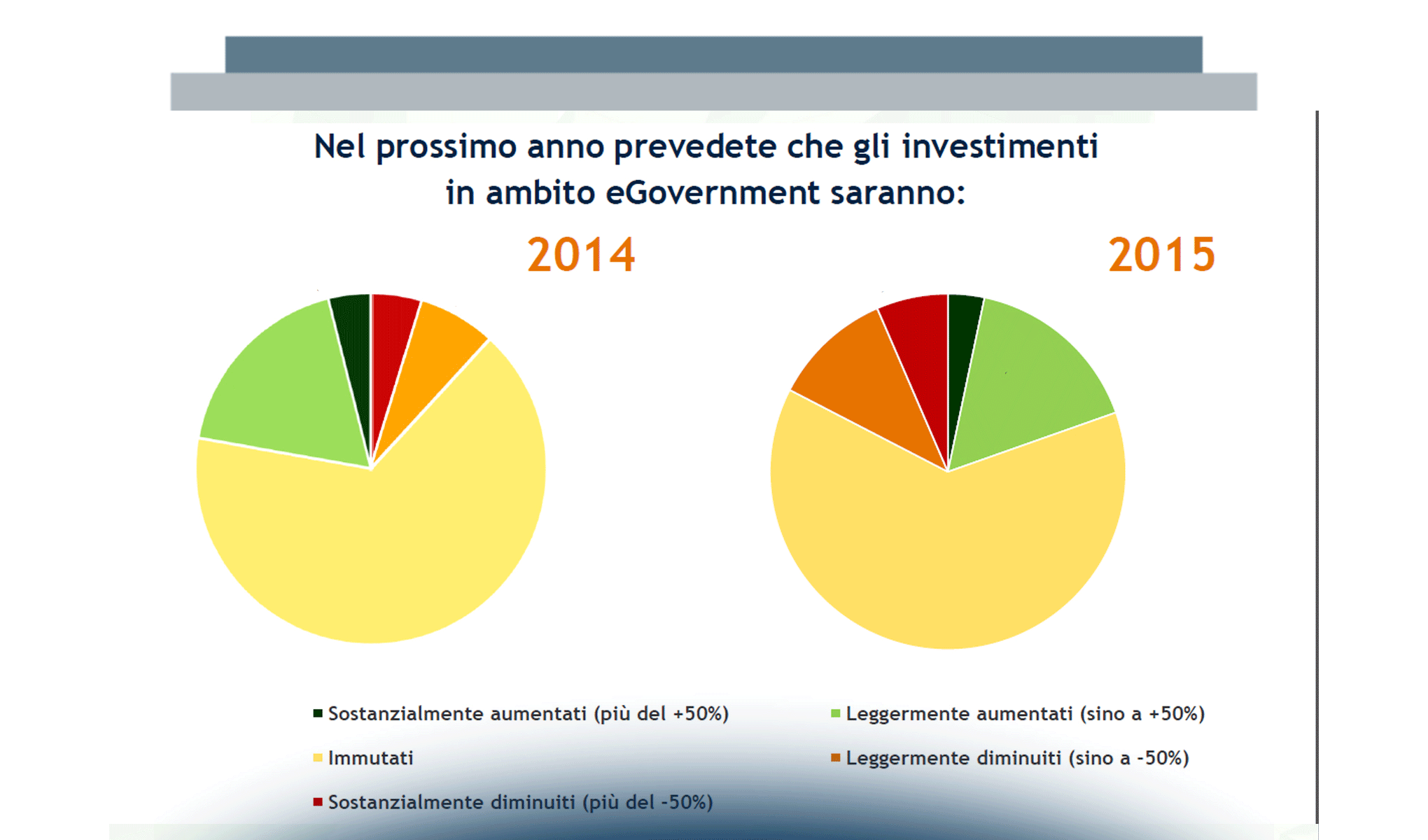 Dall’Italia all’Europa, confrontarsi per migliorare