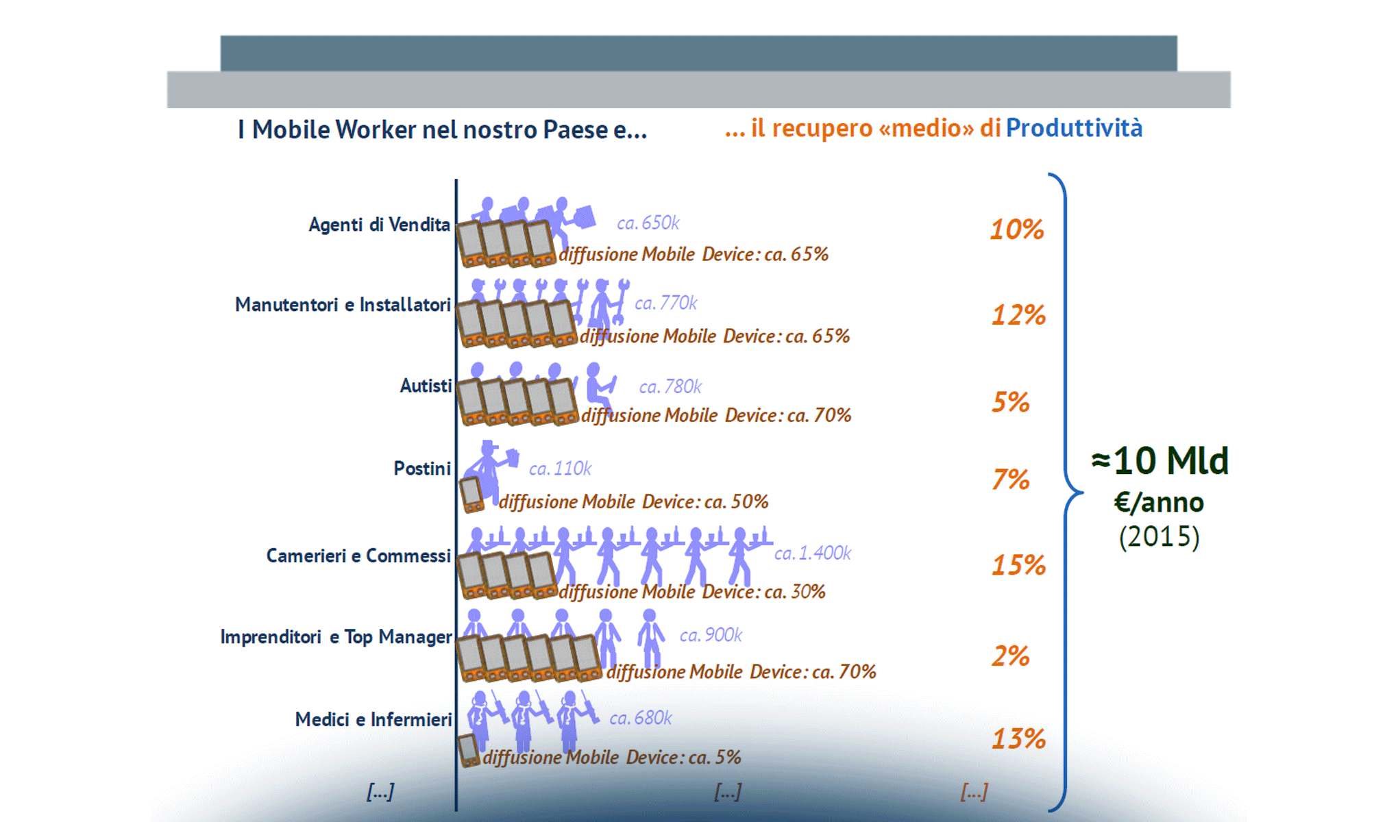 Mobile Enterprise: il mercato italiano