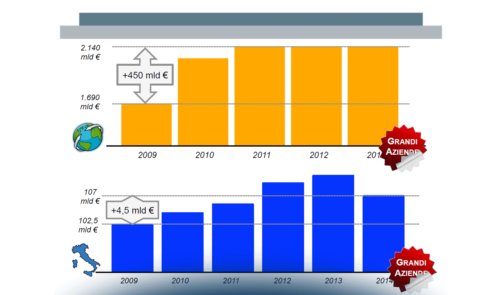 Quanto vale il Supply Chain Finance?