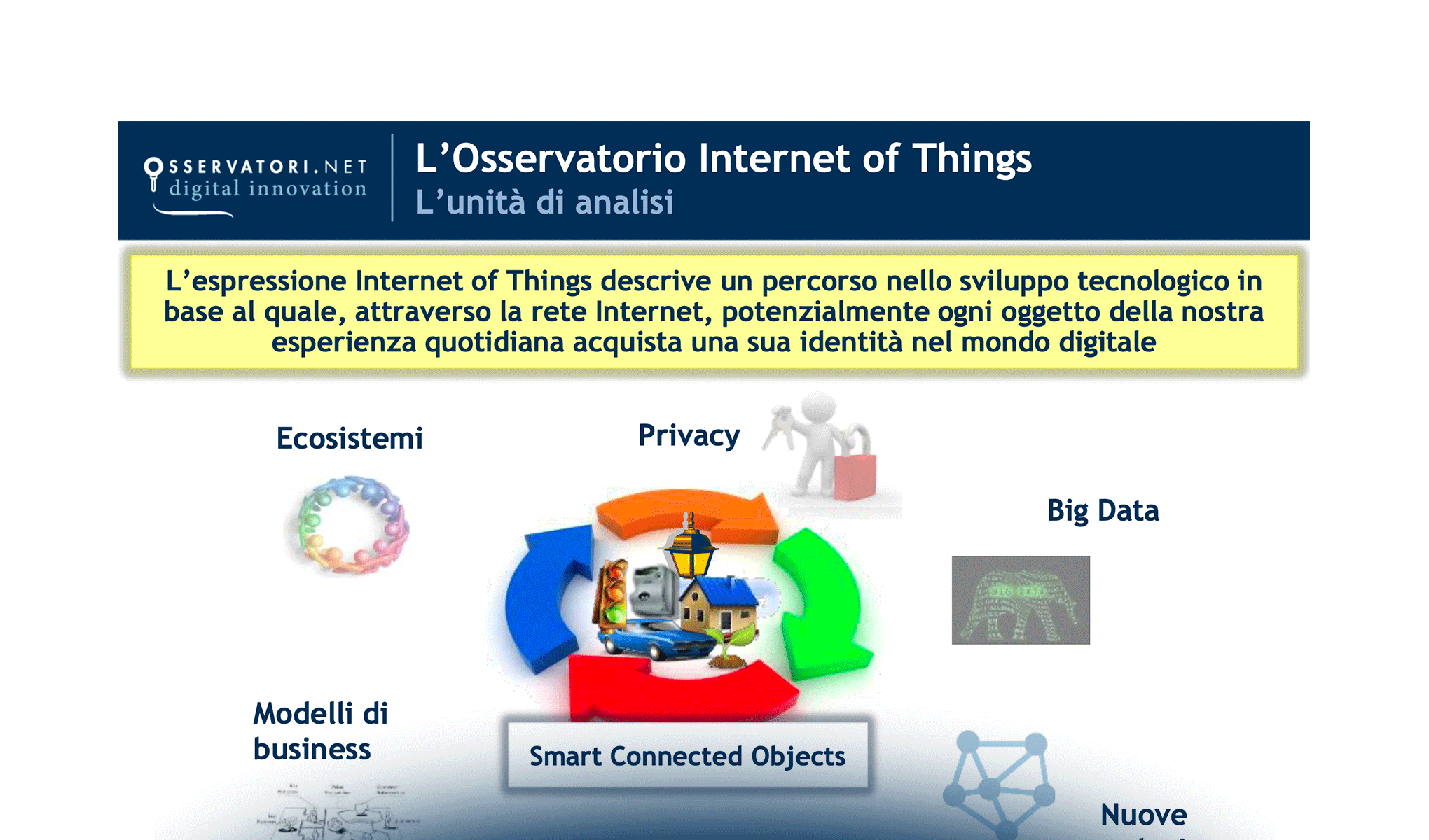 Internet of Things: il futuro è già presente!